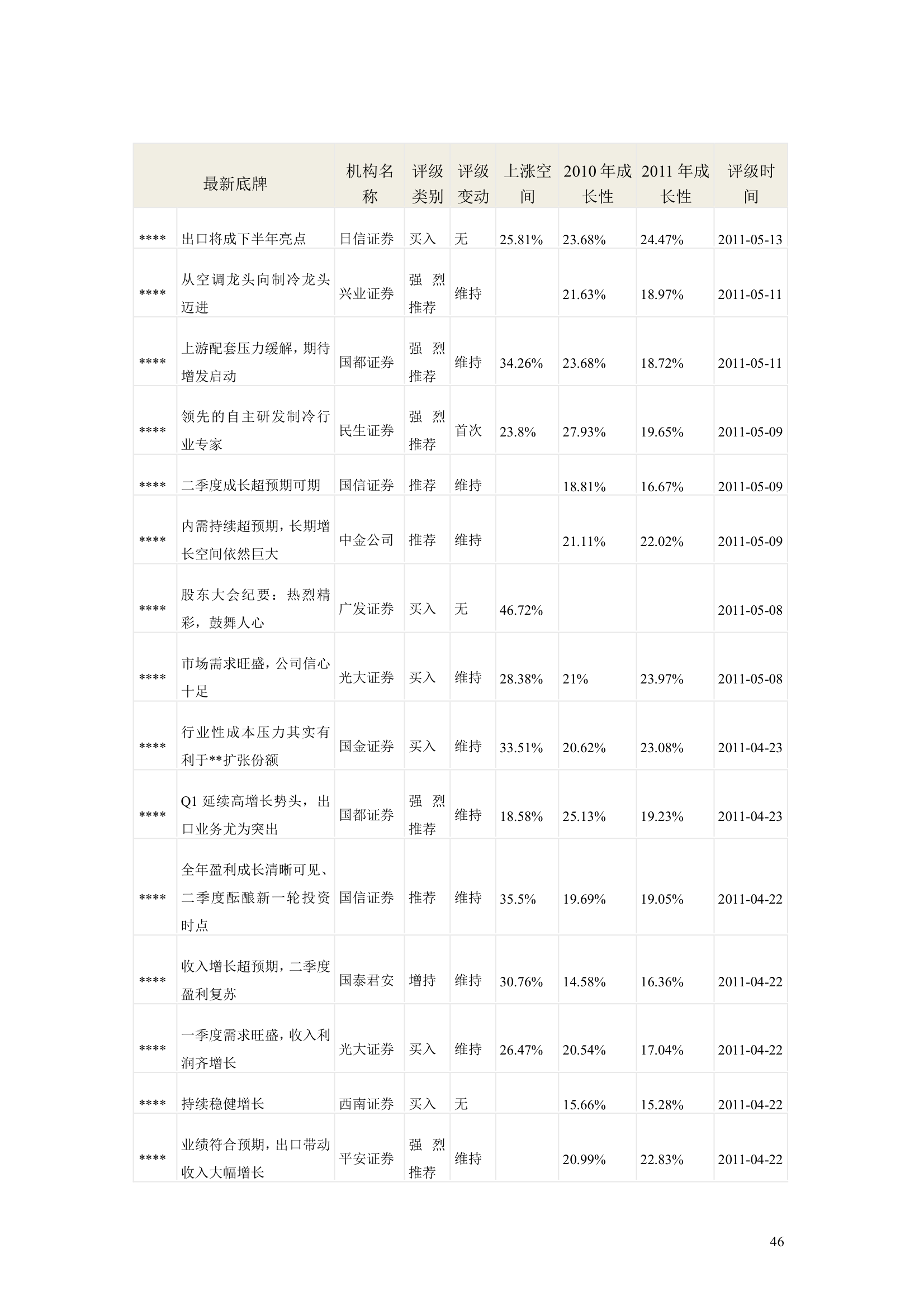 上市公司财务分析报告模板.docx第46页