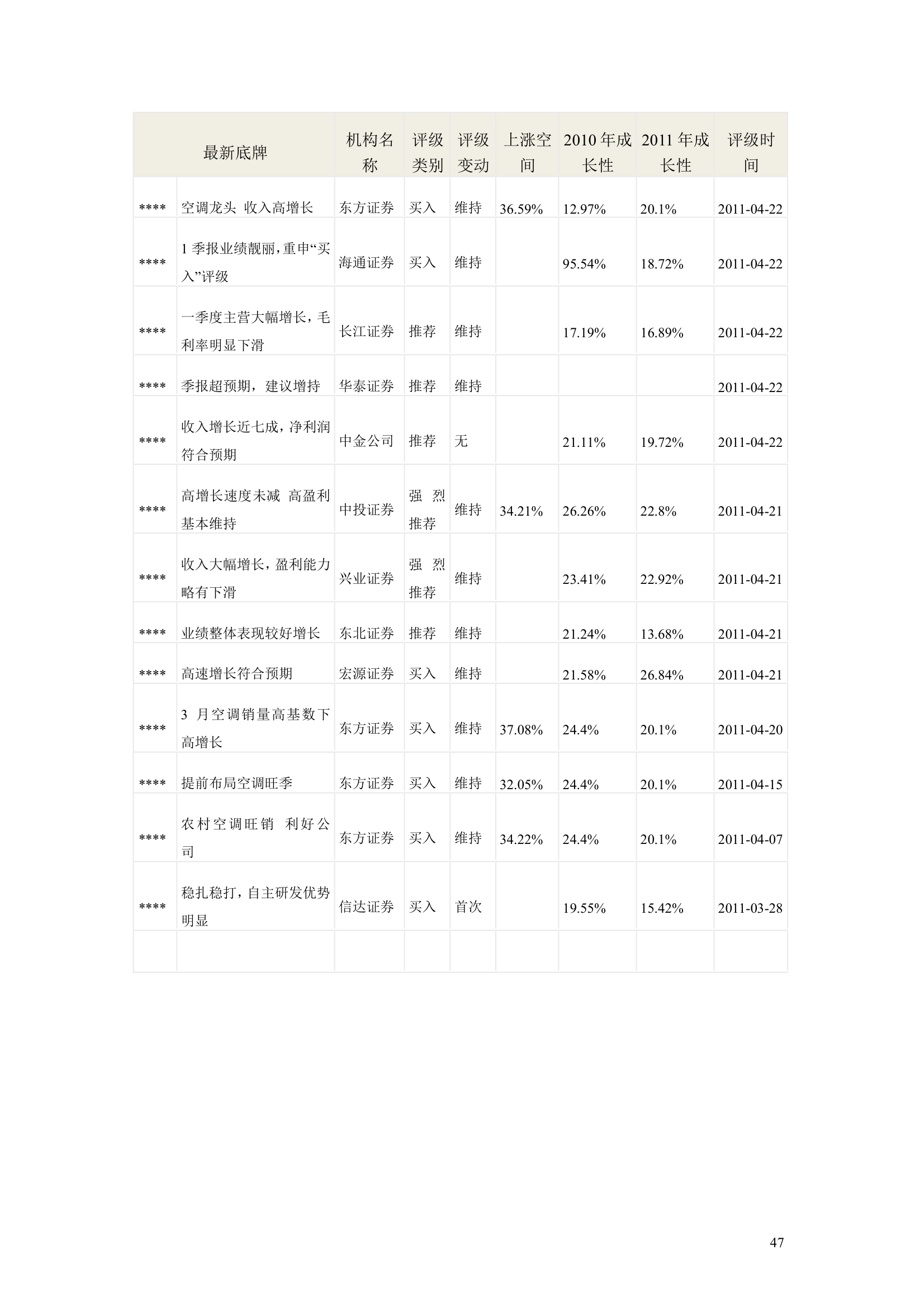 上市公司财务分析报告模板.docx第47页