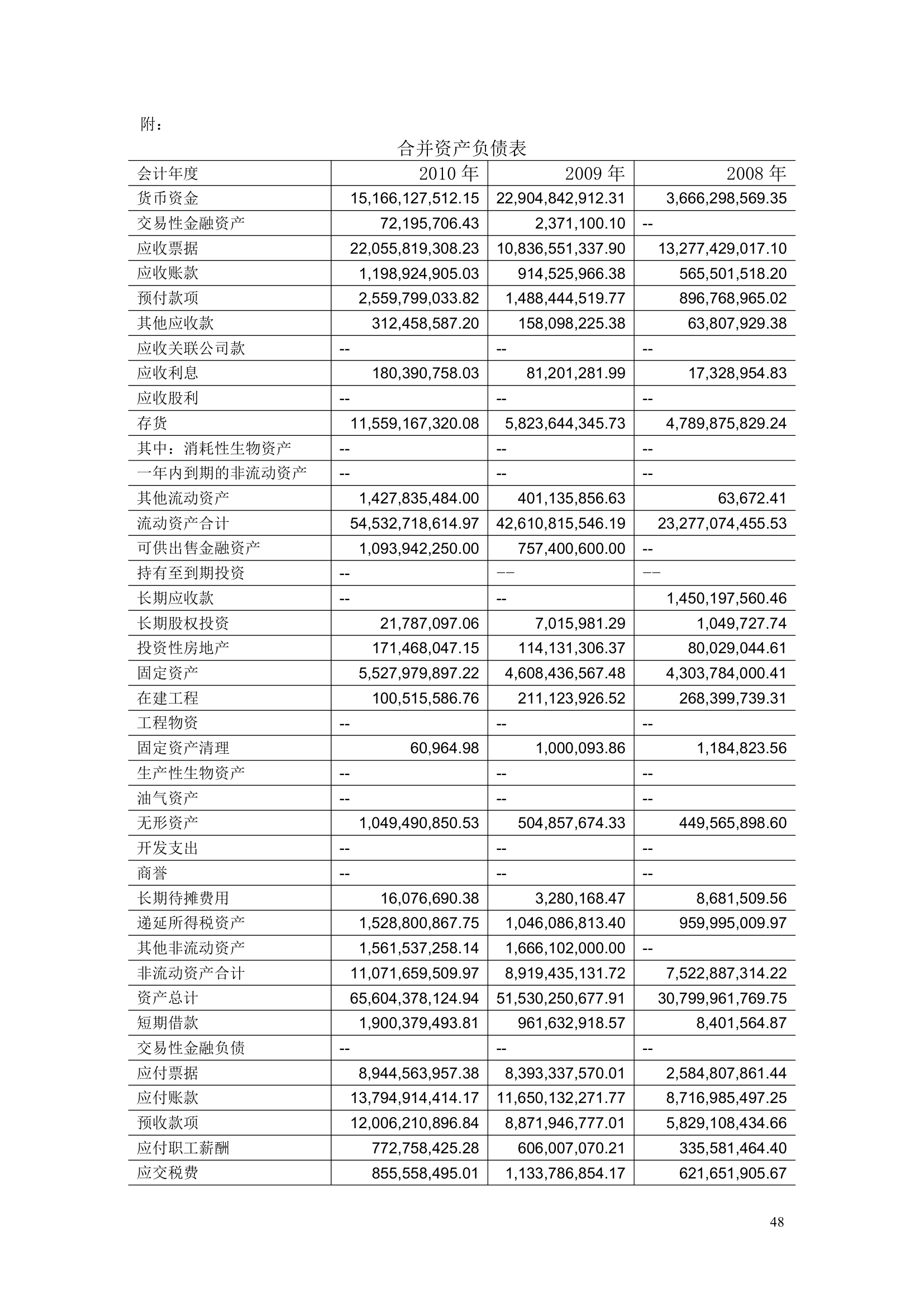 上市公司财务分析报告模板.docx第48页