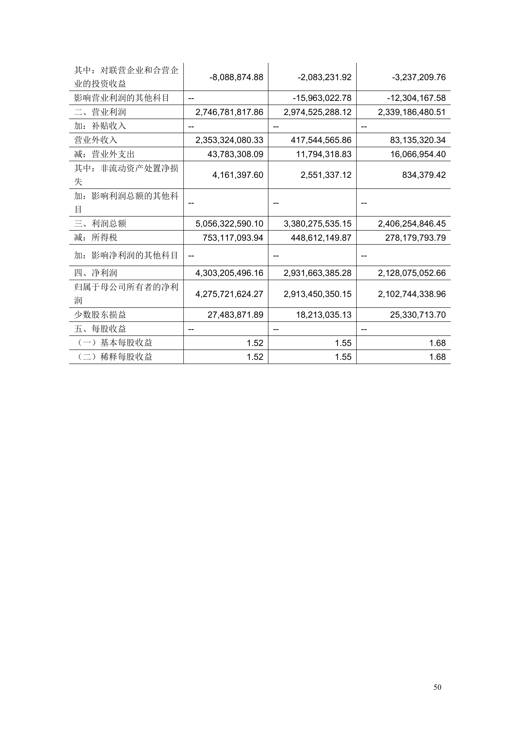 上市公司财务分析报告模板.docx第50页