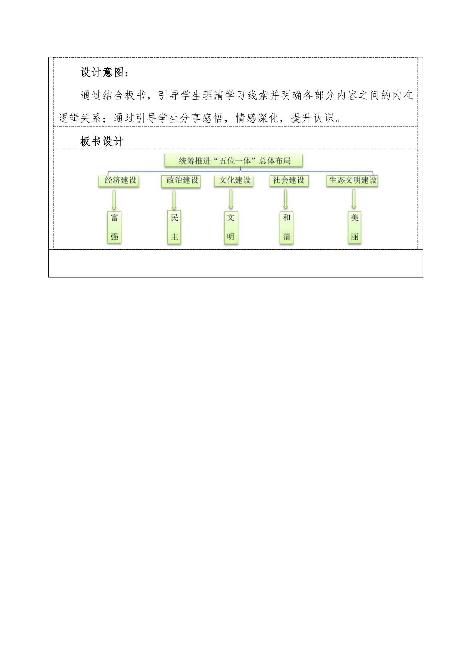 3.1 统筹推进“五位一体”总体布局 表格式教案 《习近平新时代中国特色社会主义思想学生读本》(初中).doc第9页