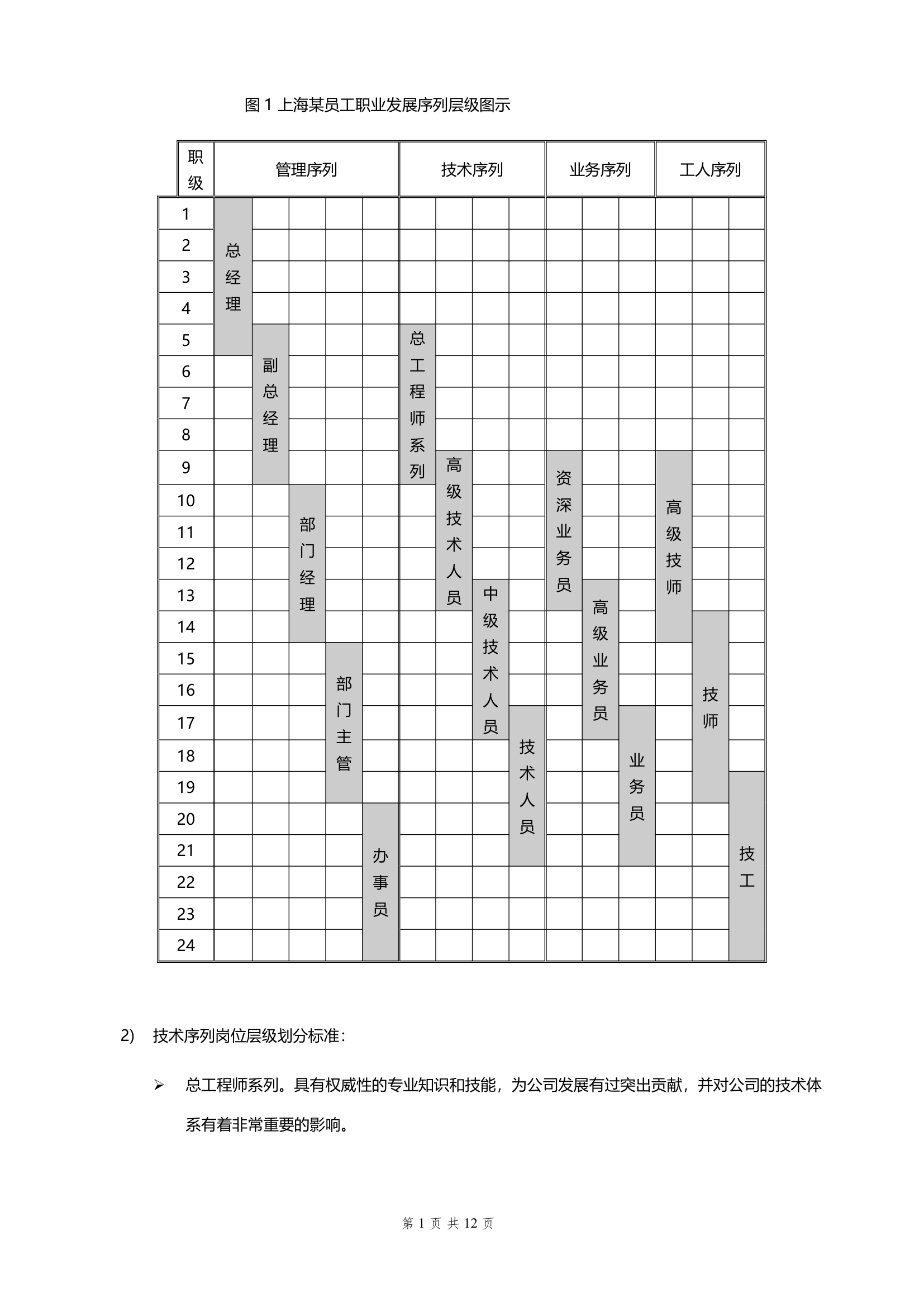 仪器制造有限公司员工职业发展规划020.doc第6页