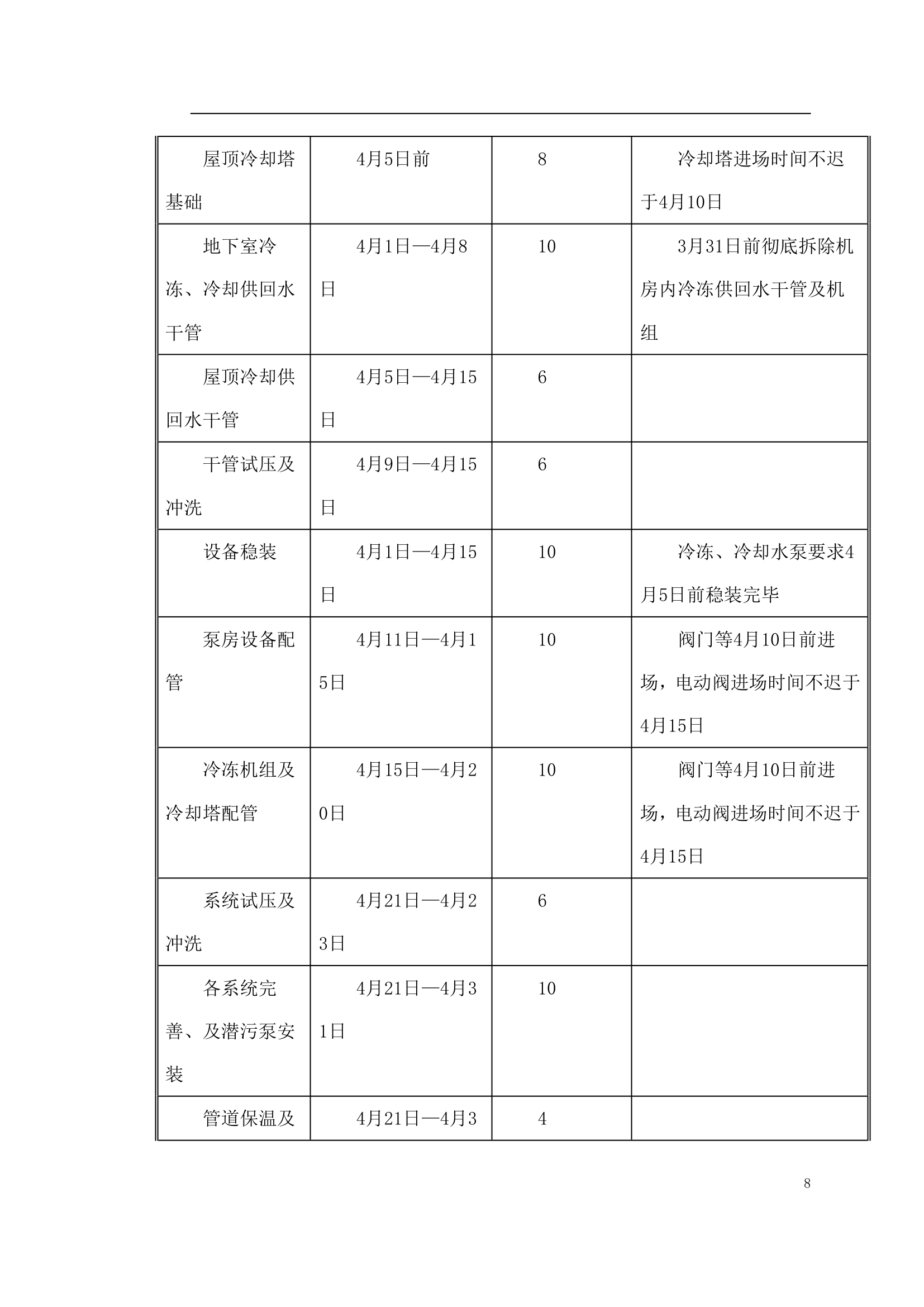 国家某局办公楼空调改造工程施工方案.doc第8页