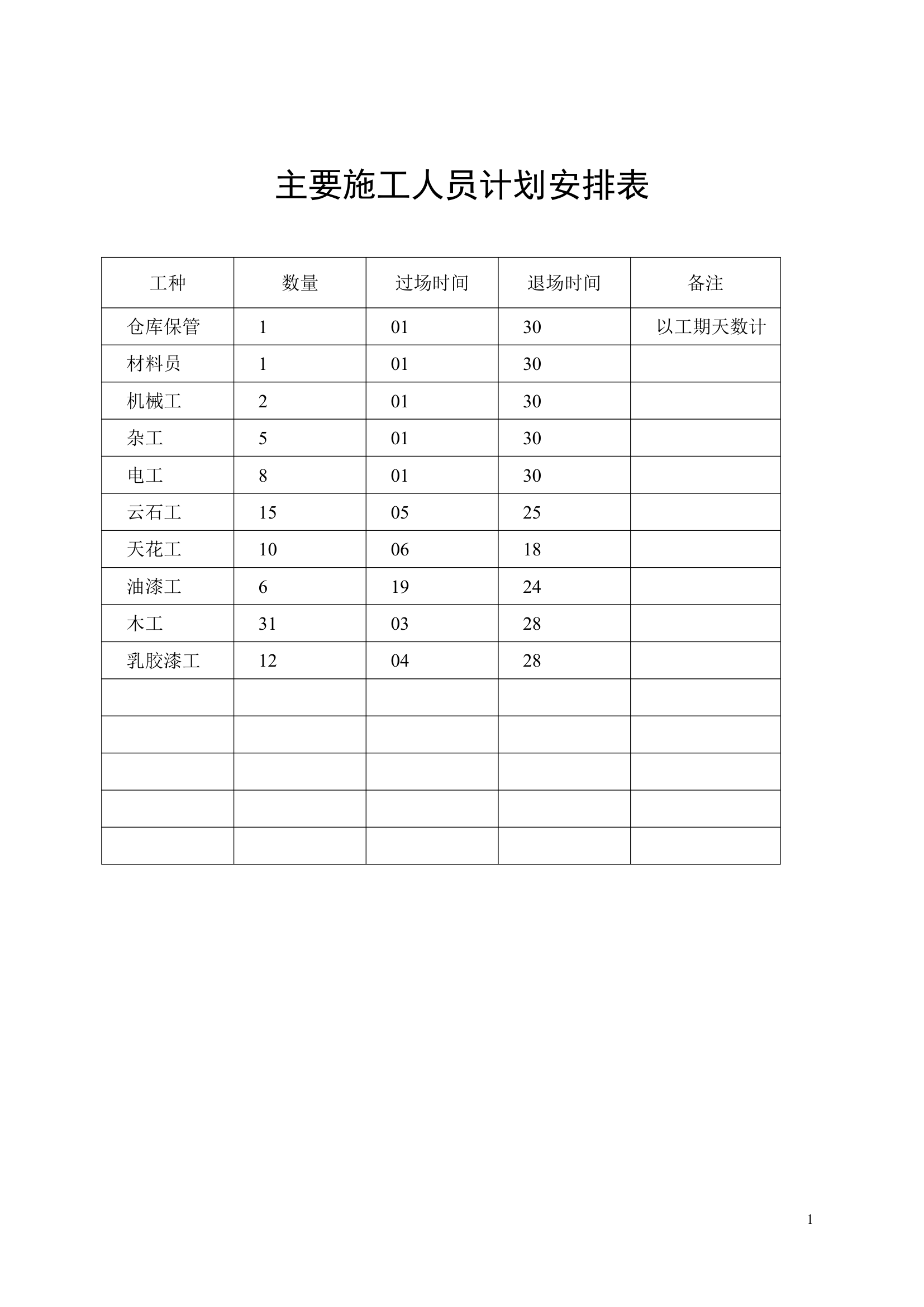 办公楼装饰装修工程施工组织设计.doc第54页