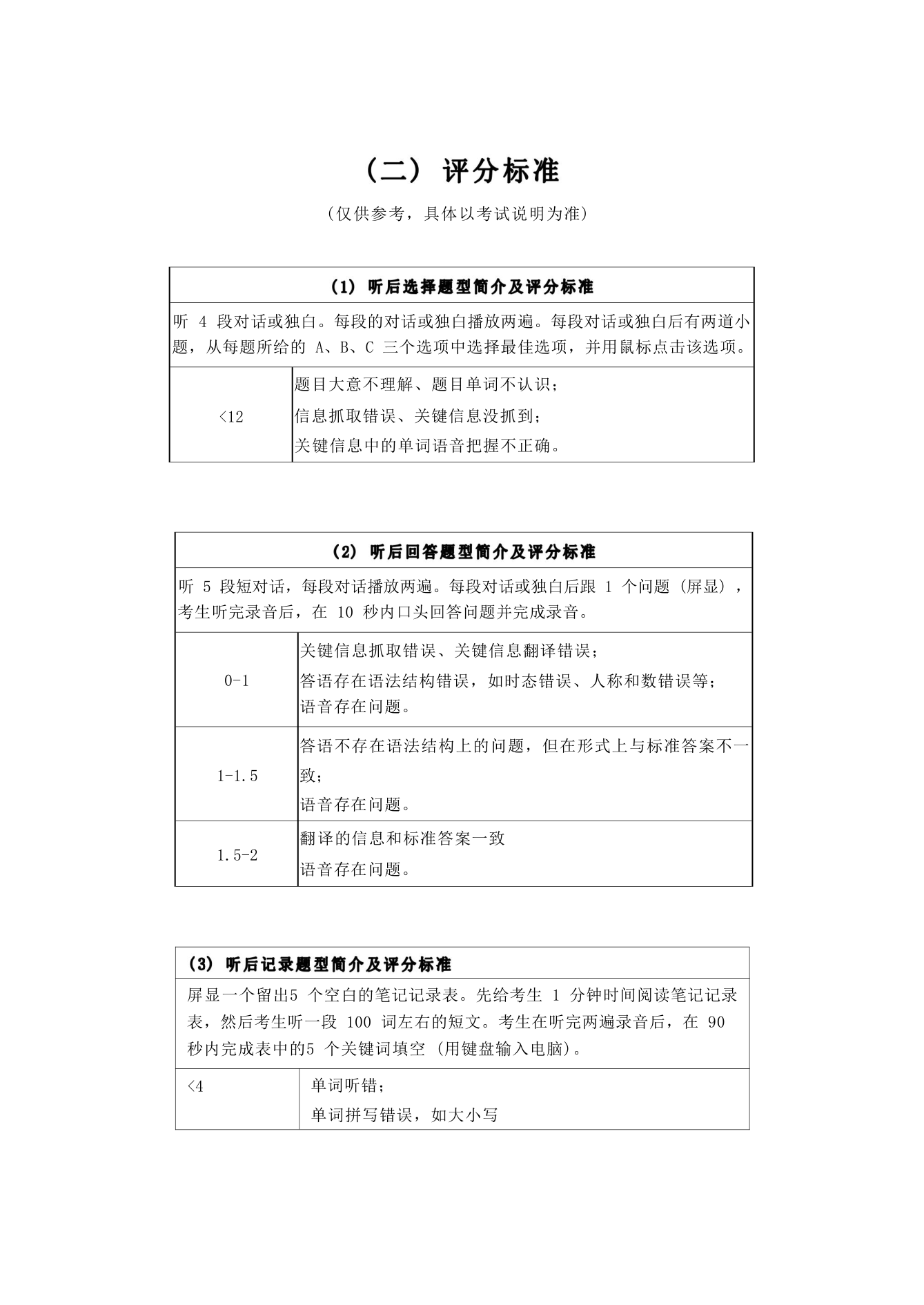 2022年北京中考英语听说讲义和技巧.doc第7页