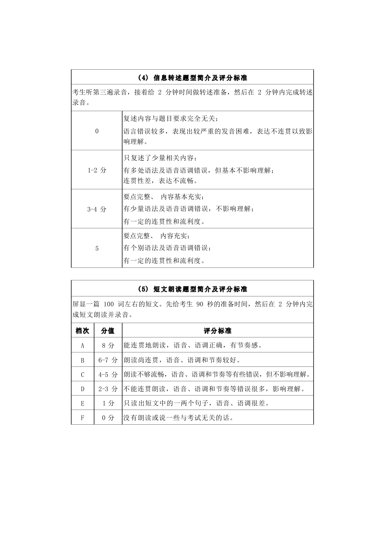 2022年北京中考英语听说讲义和技巧.doc第8页