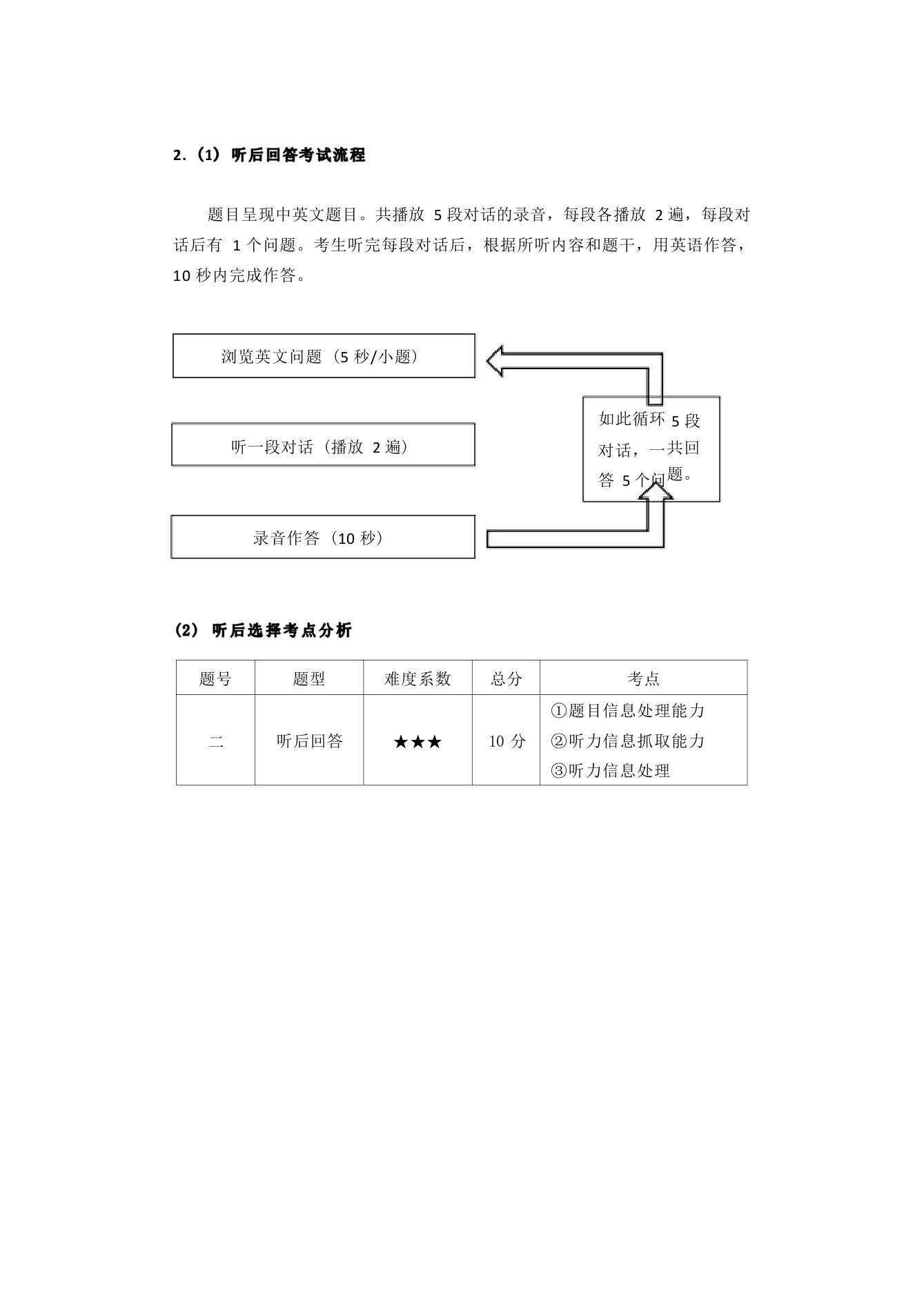 2022年北京中考英语听说讲义和技巧.doc第11页