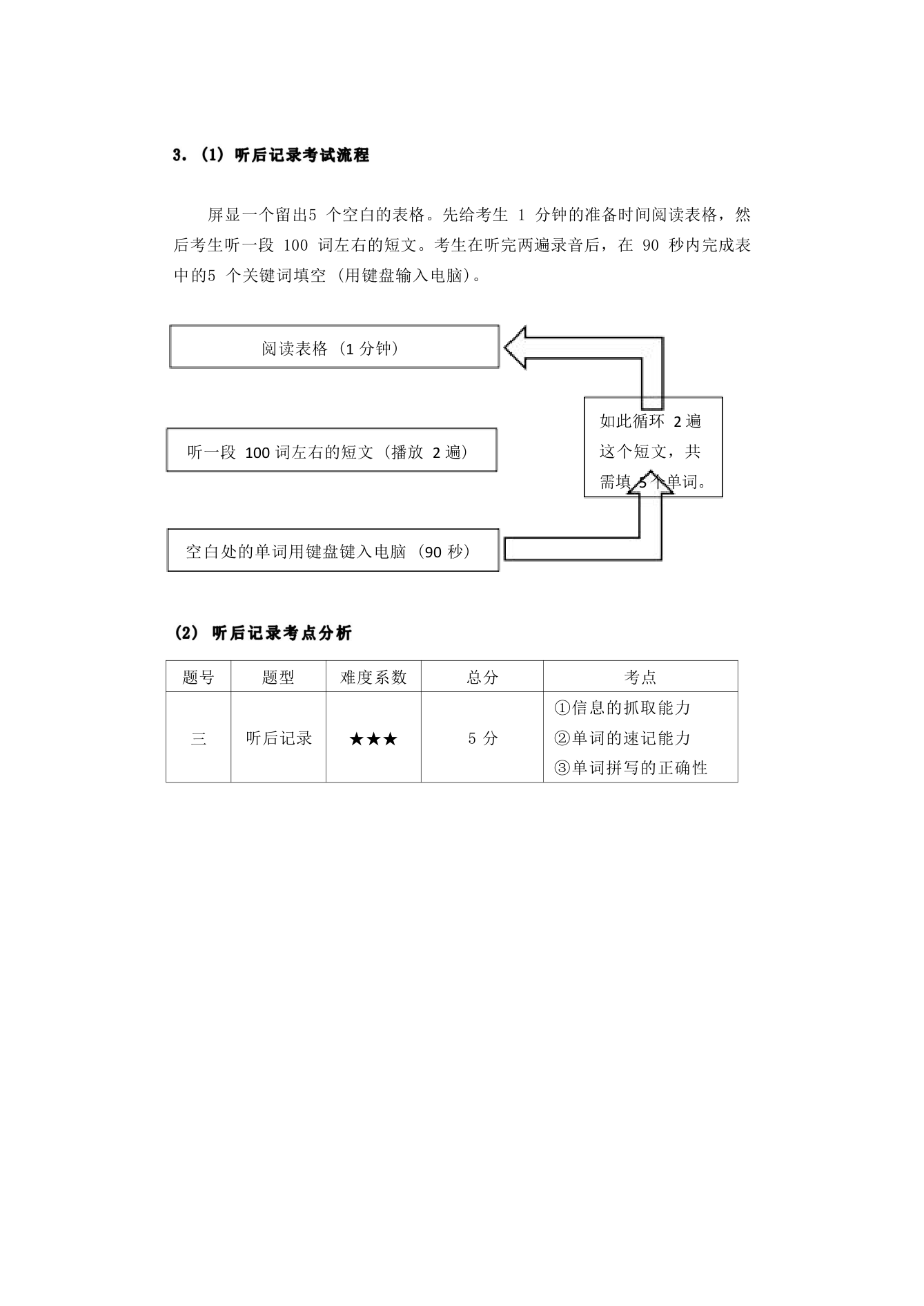 2022年北京中考英语听说讲义和技巧.doc第12页