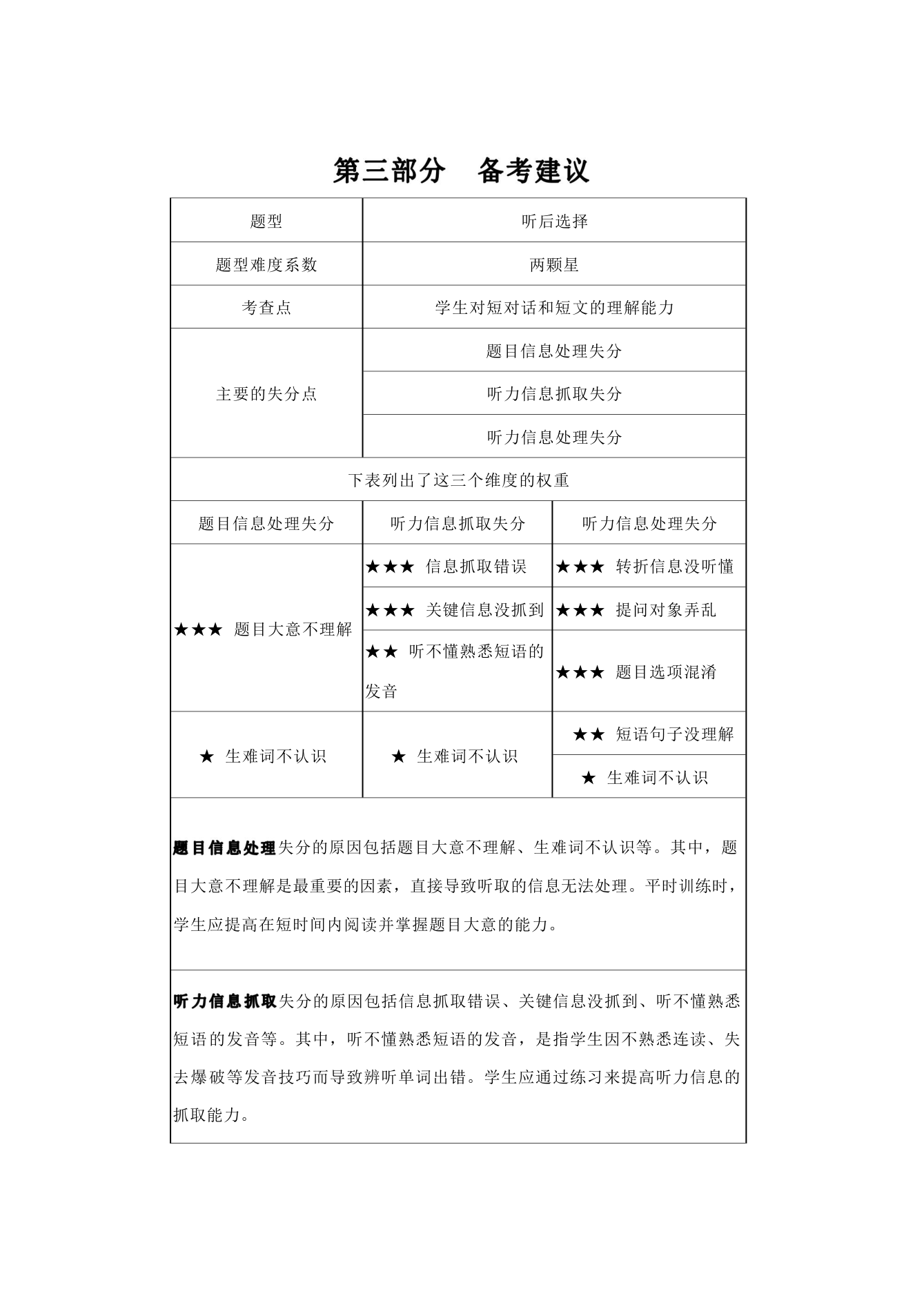 2022年北京中考英语听说讲义和技巧.doc第15页