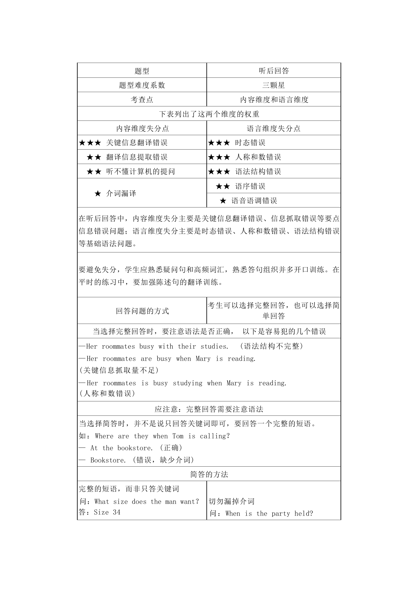 2022年北京中考英语听说讲义和技巧.doc第18页