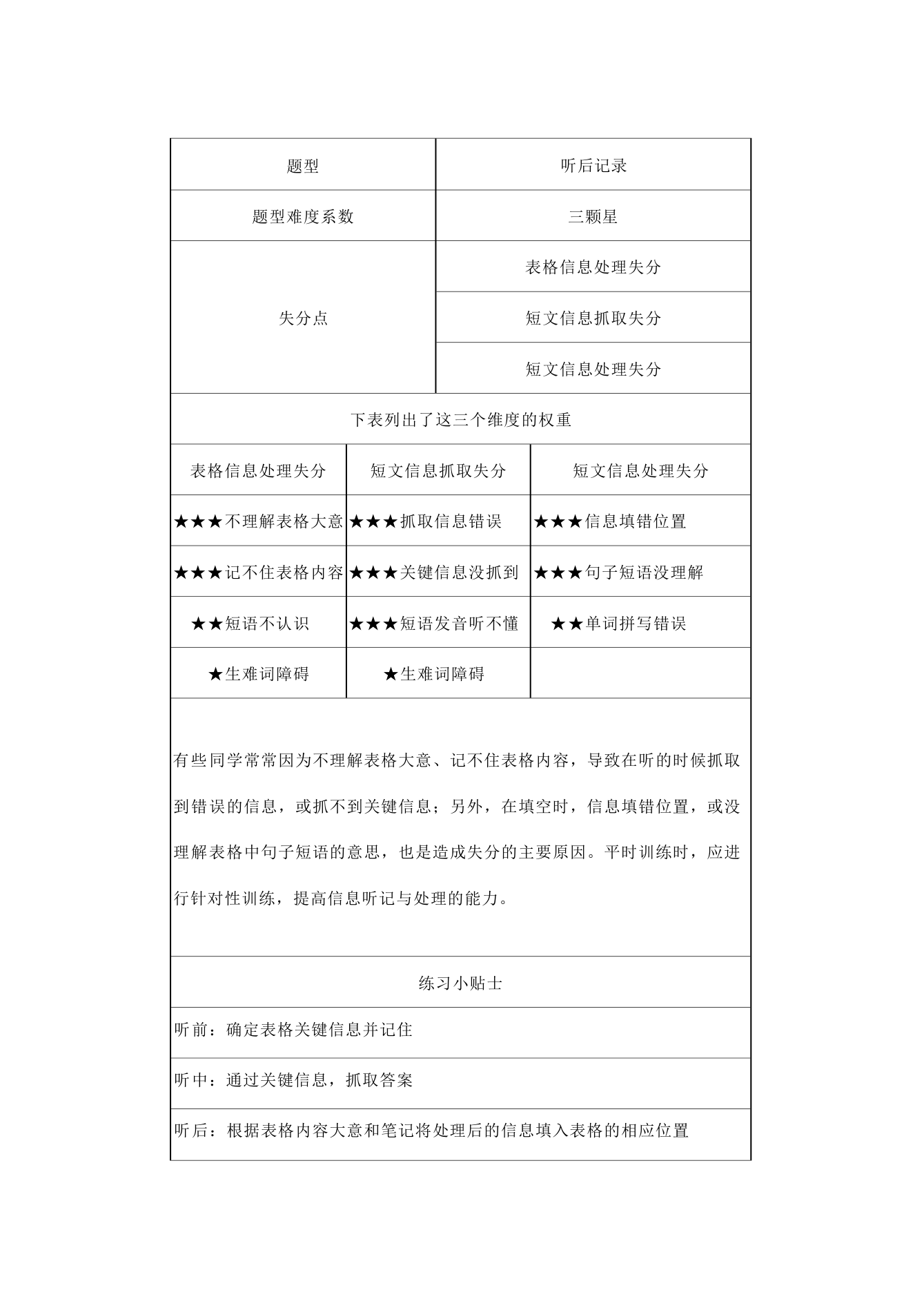 2022年北京中考英语听说讲义和技巧.doc第20页