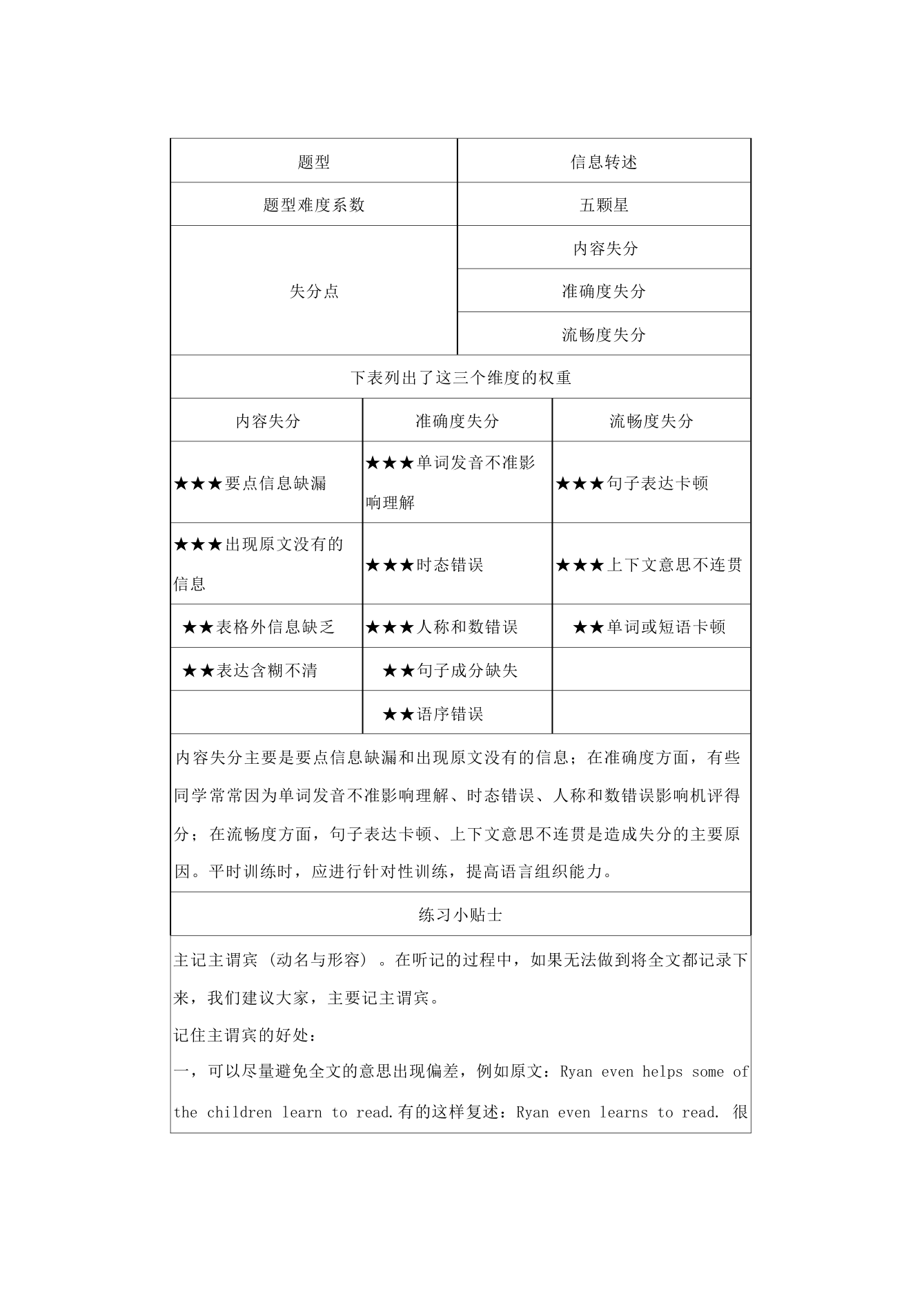 2022年北京中考英语听说讲义和技巧.doc第22页