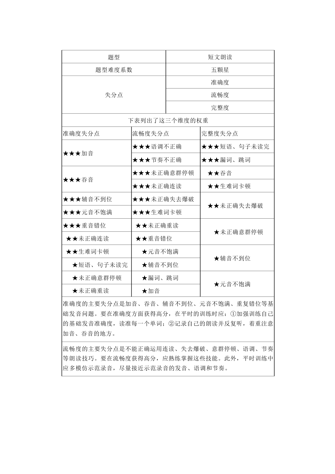 2022年北京中考英语听说讲义和技巧.doc第24页