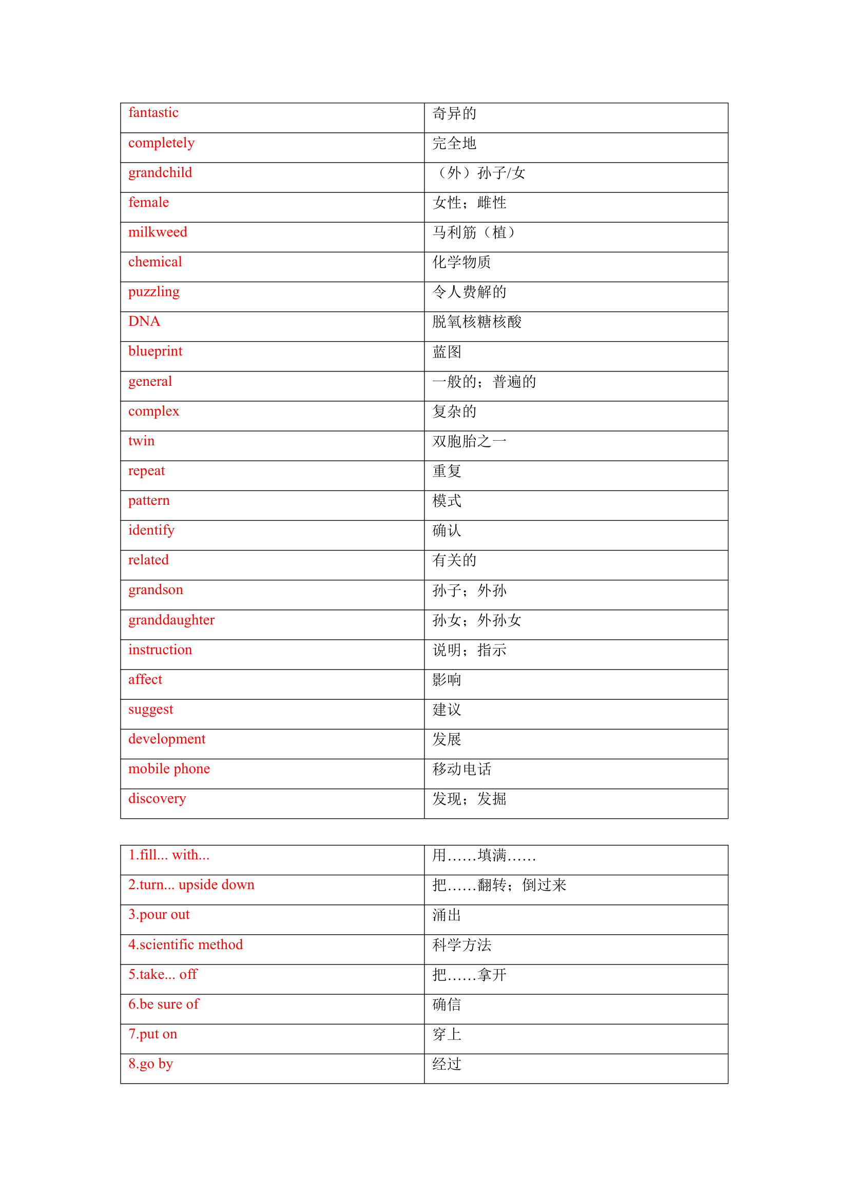 冀教版英语九年级全册Unit5 Look into Science单词、词组默写清单（含答案）.doc第7页