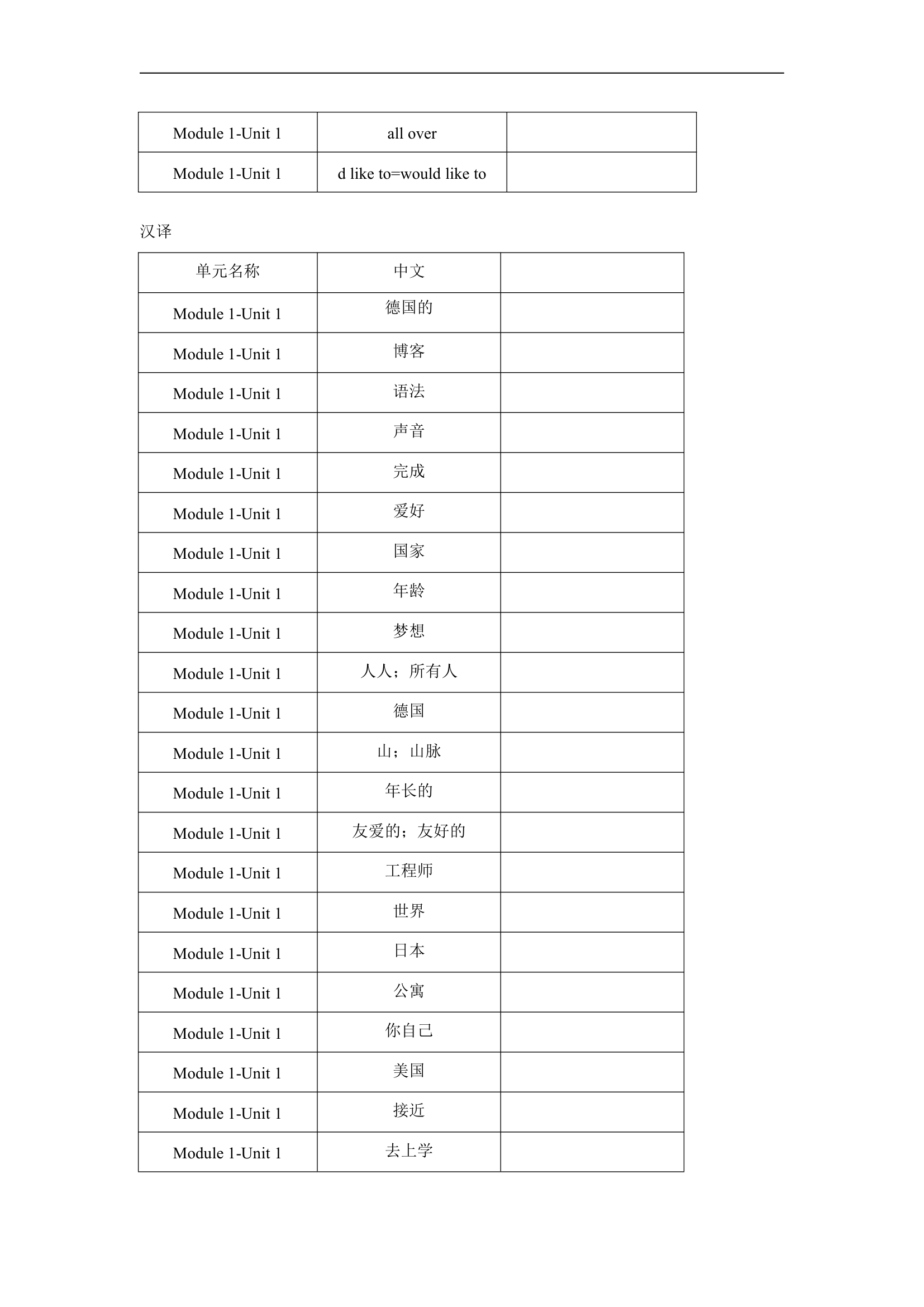 Module 1 My life Unit 1单词、词组默写清单2022-2023学年牛津深圳版英语七年级上册（含答案表格式）.doc第2页