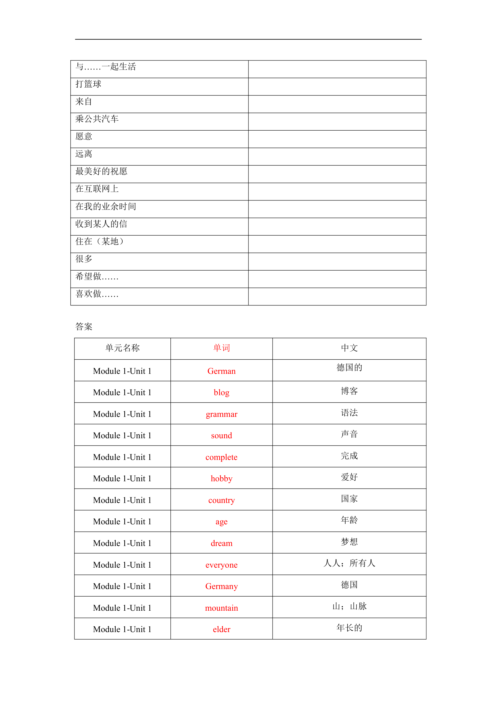 Module 1 My life Unit 1单词、词组默写清单2022-2023学年牛津深圳版英语七年级上册（含答案表格式）.doc第4页