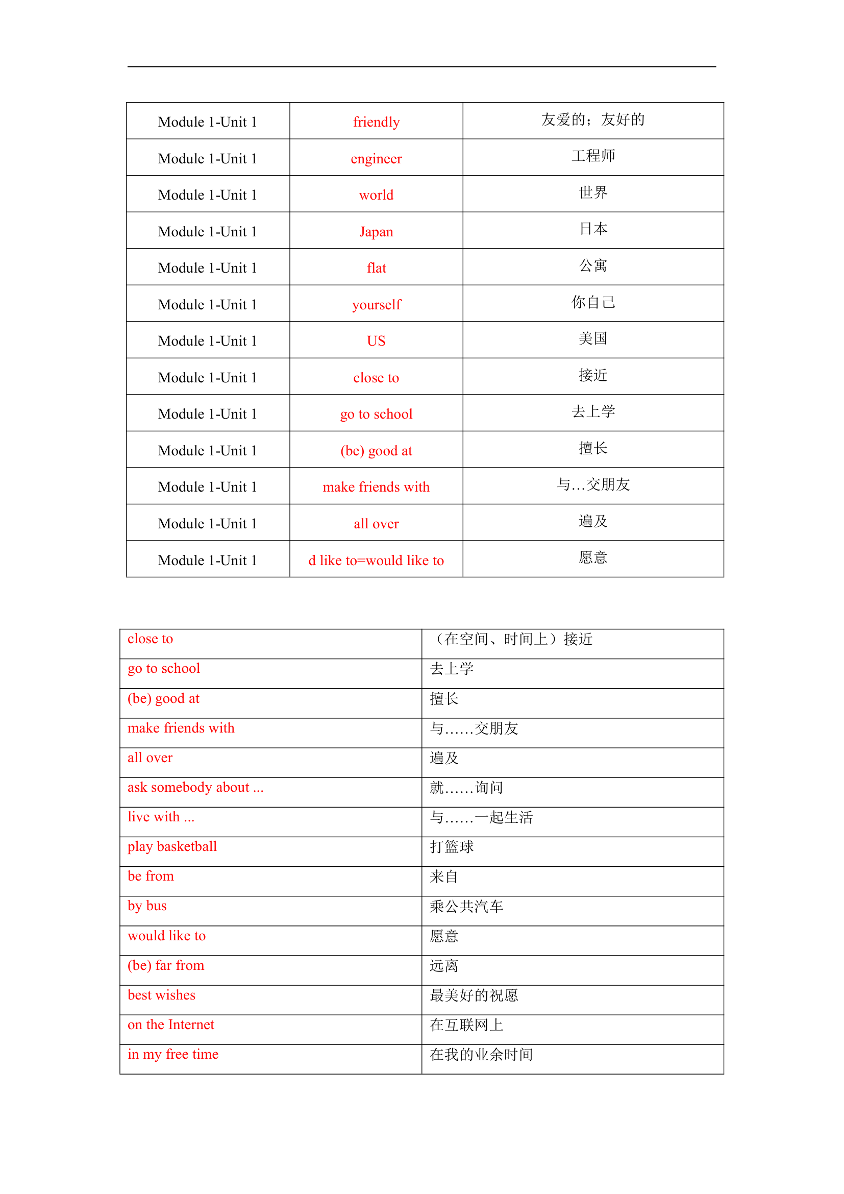 Module 1 My life Unit 1单词、词组默写清单2022-2023学年牛津深圳版英语七年级上册（含答案表格式）.doc第5页