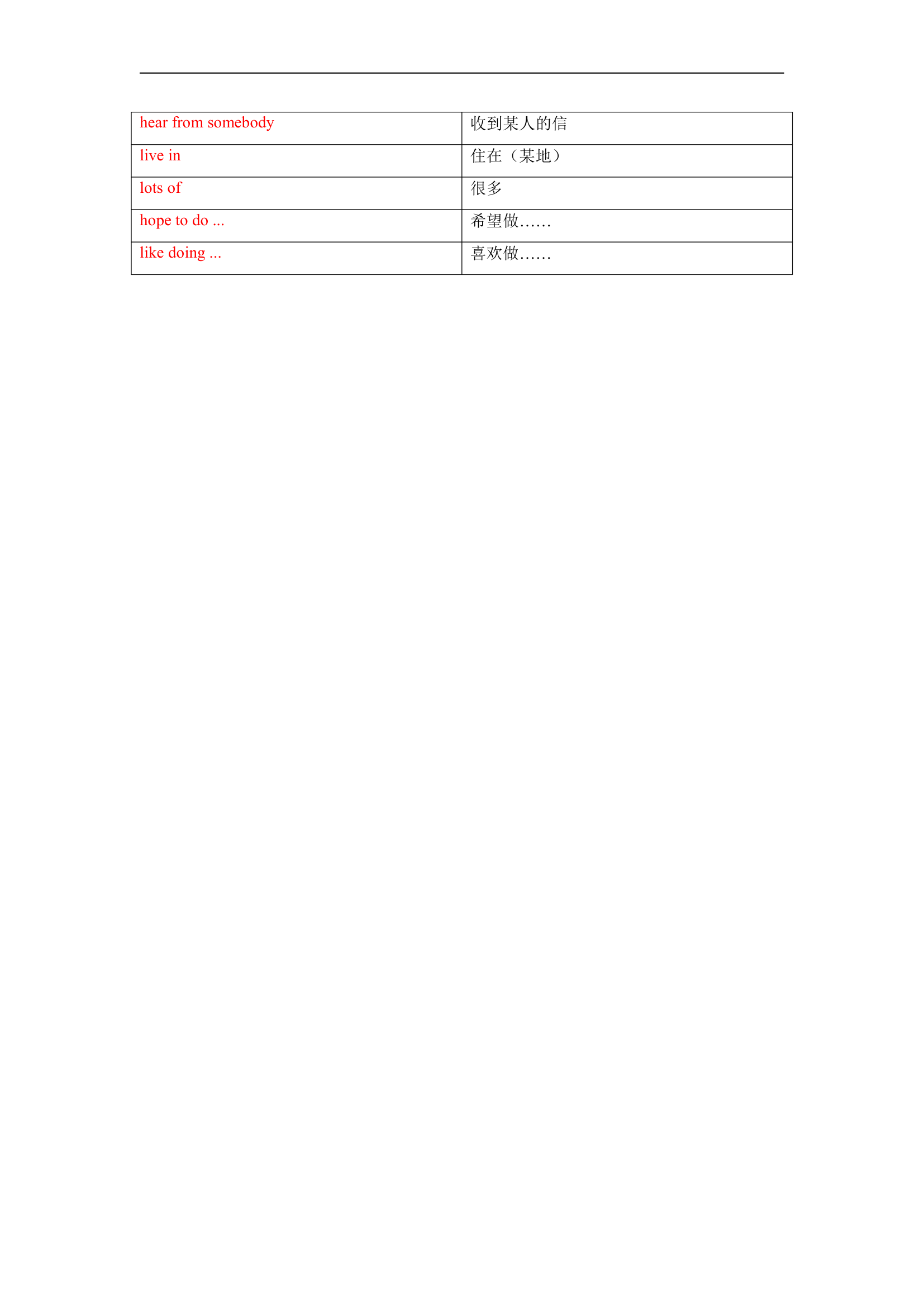 Module 1 My life Unit 1单词、词组默写清单2022-2023学年牛津深圳版英语七年级上册（含答案表格式）.doc第6页