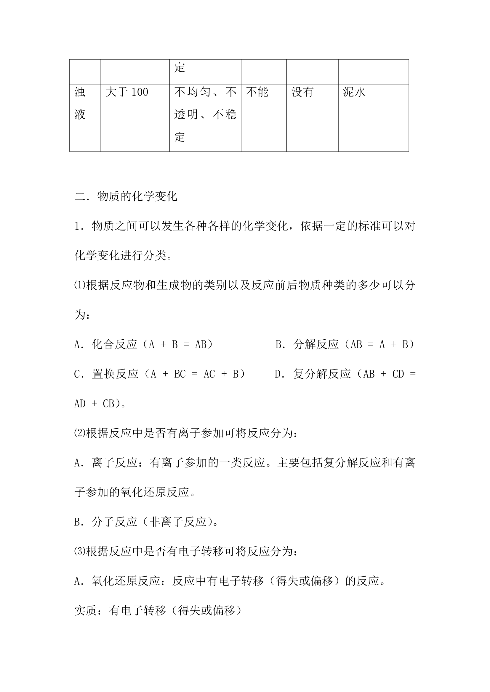 化学物质及变化知识点总结与练习.docx第2页