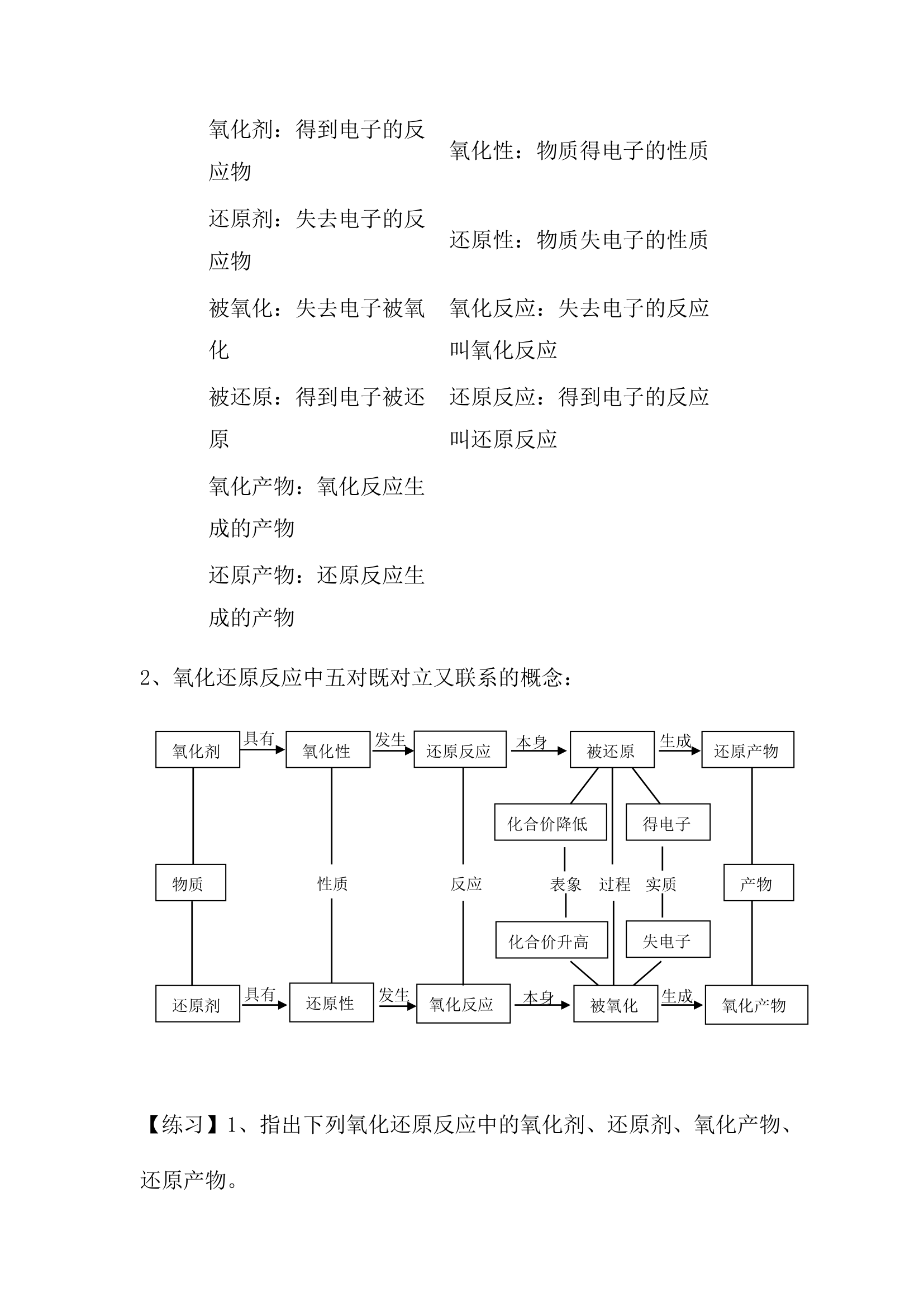 化学物质及变化知识点总结与练习.docx第6页