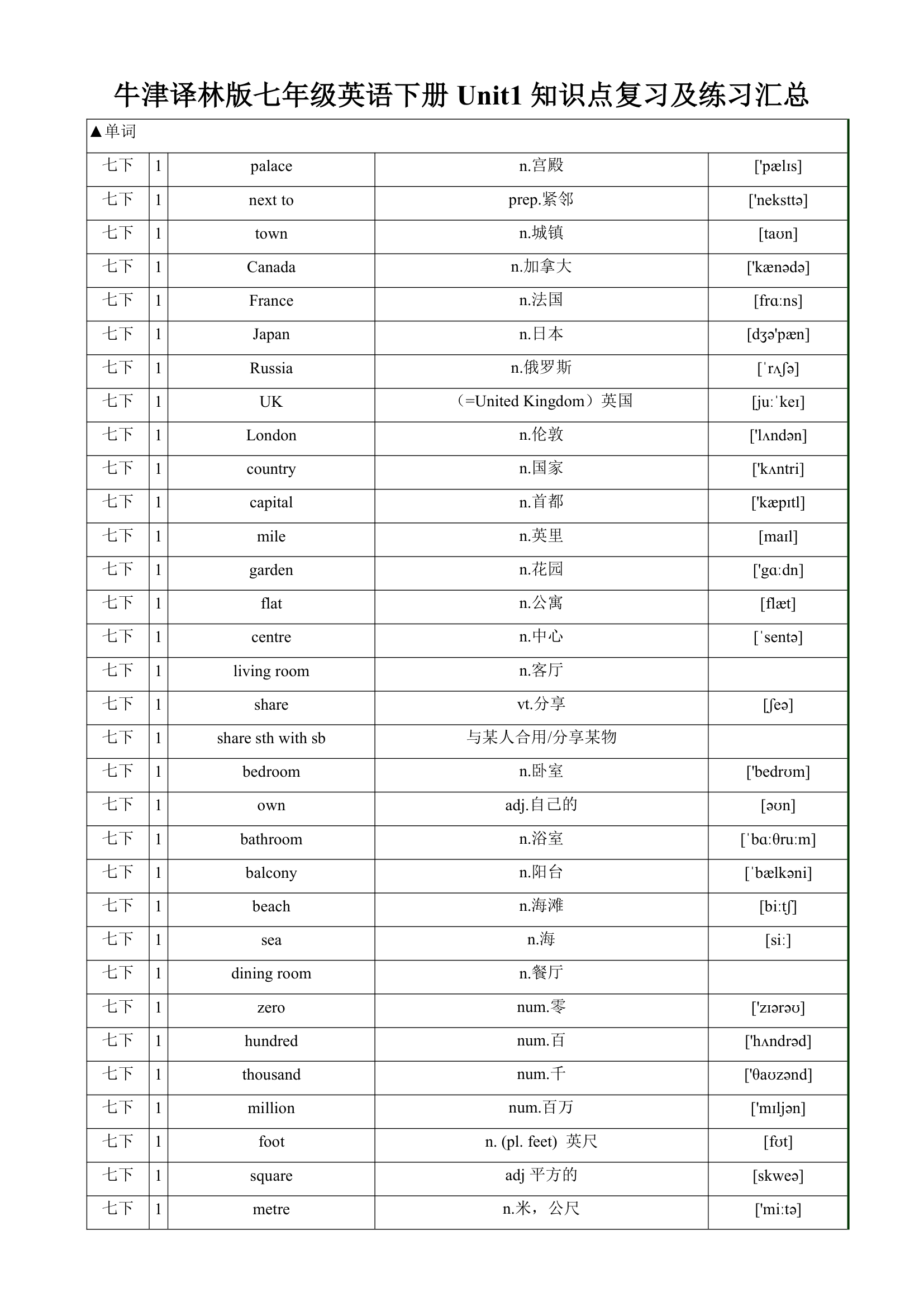 牛津译林版七年级英语下册Unit 1 Dream Homes知识点复习及练习汇总.doc第1页