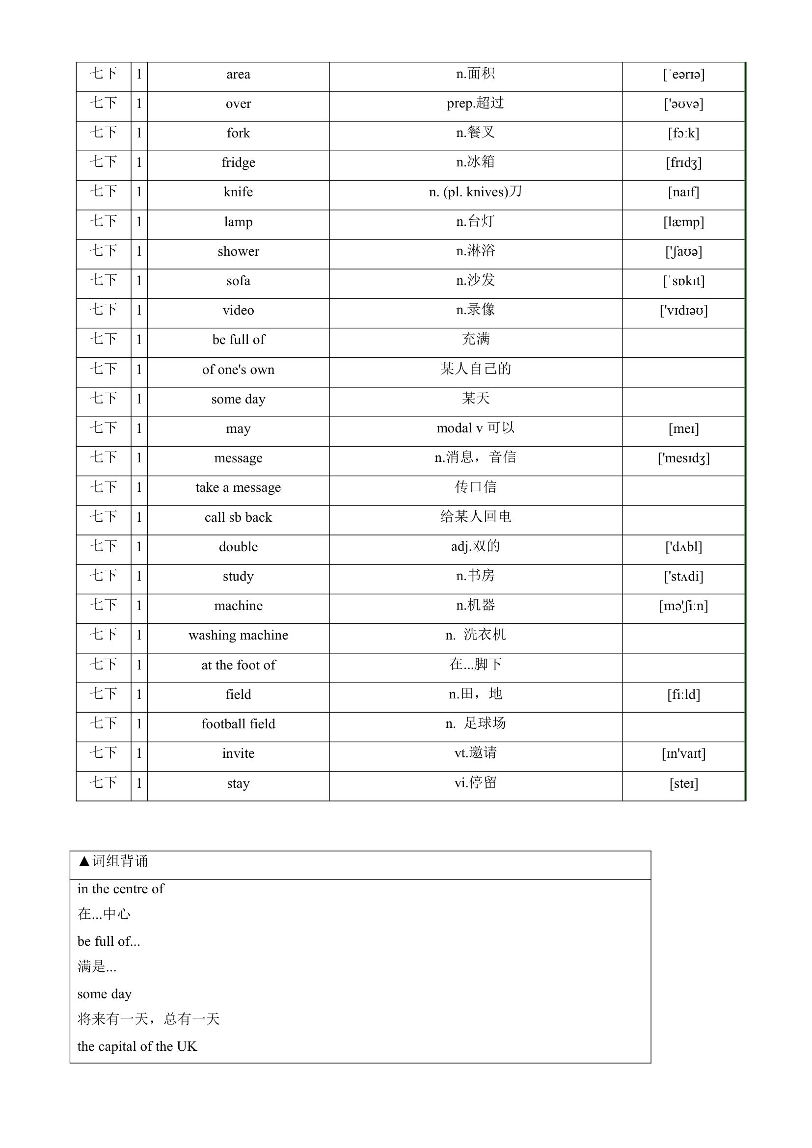 牛津译林版七年级英语下册Unit 1 Dream Homes知识点复习及练习汇总.doc第2页