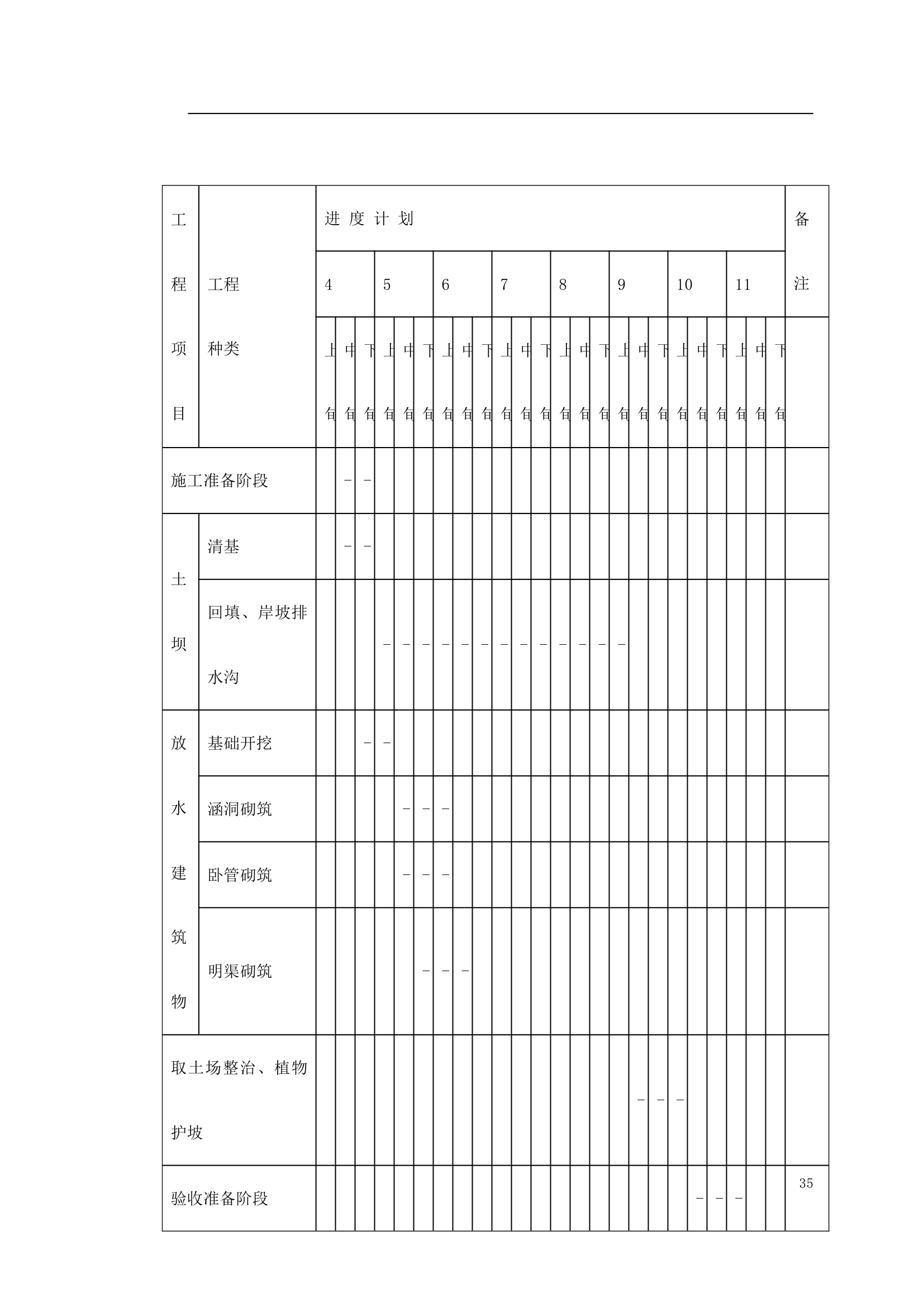 中阳县某小流域淤地坝工程标书.doc第35页