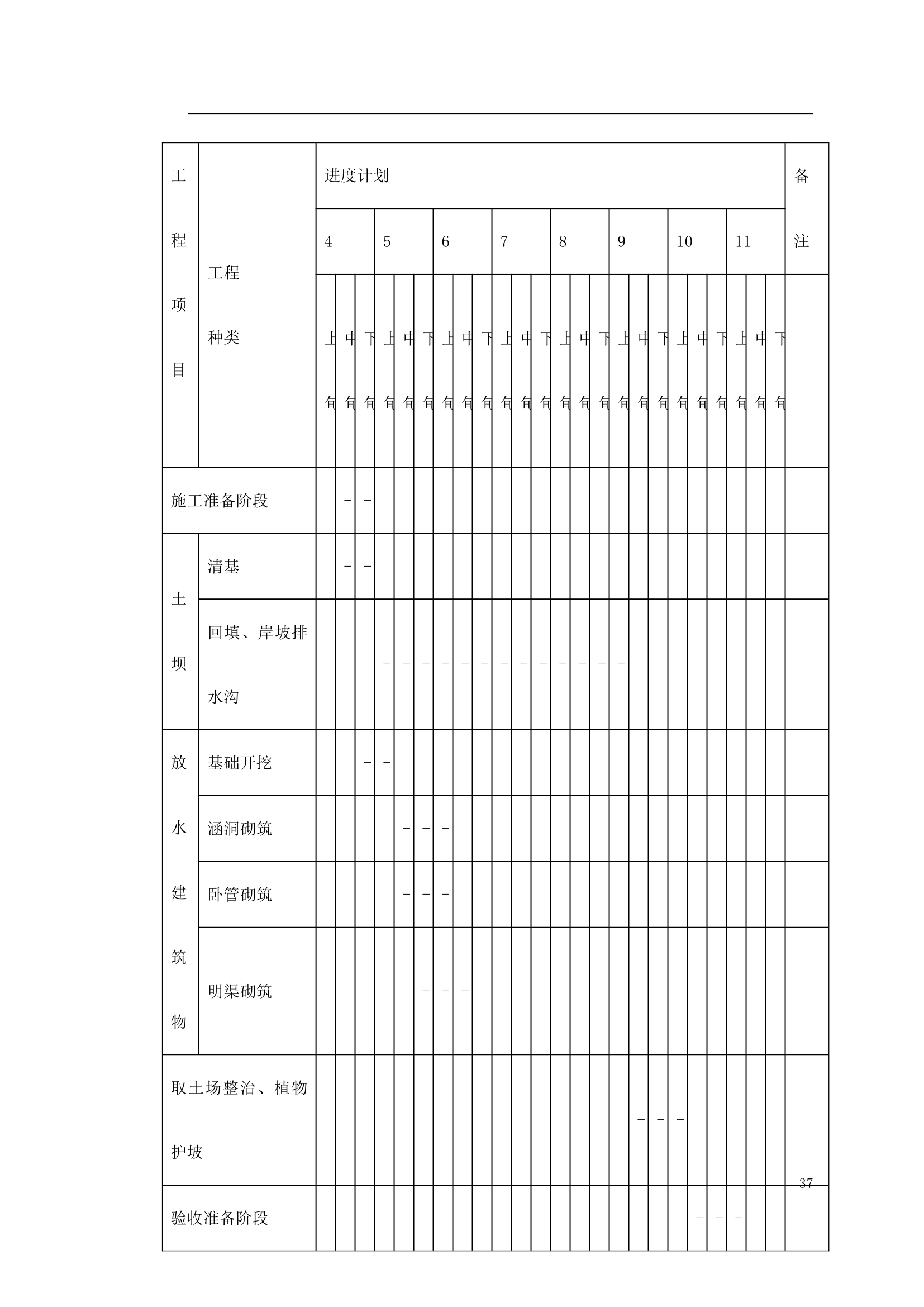 中阳县某小流域淤地坝工程标书.doc第37页