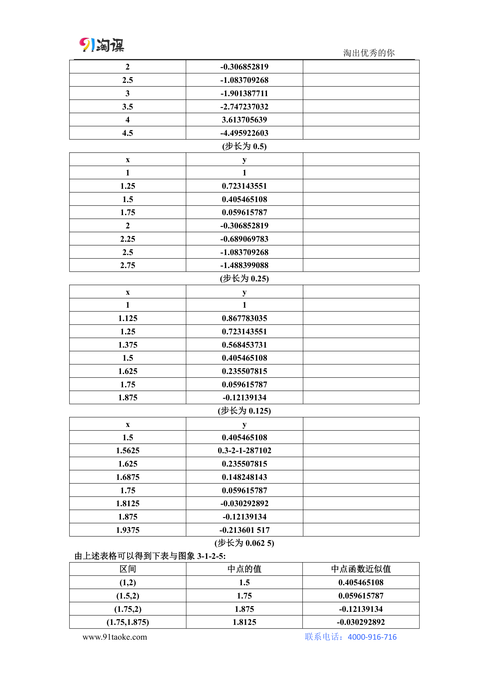 数学-人教A版-必修1-教学设计3：3.1.2 用二分法求方程的近似解.doc-第三章 函数的应用-教学设计.doc第6页