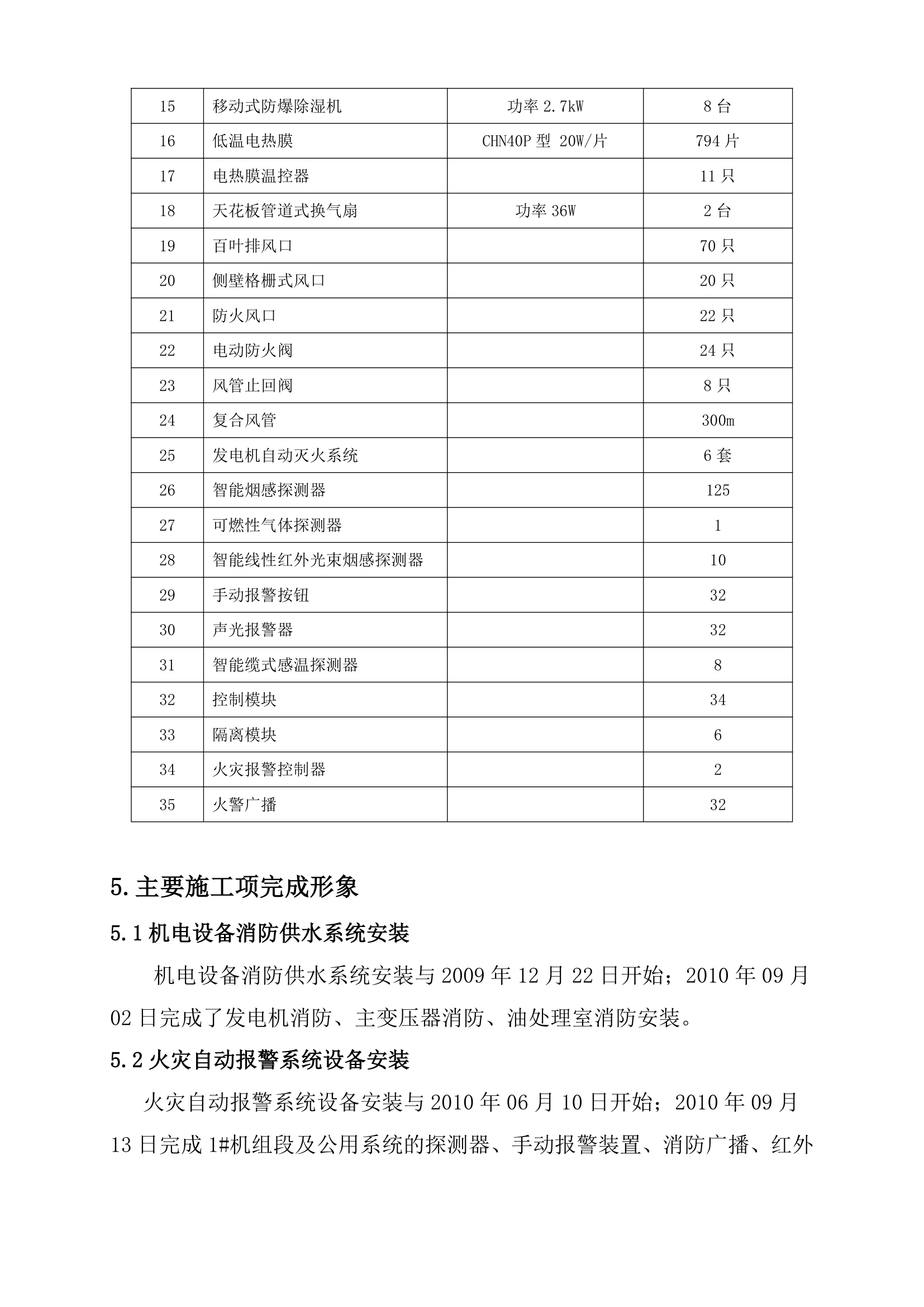 水电站消防验收自检报告1.doc第9页