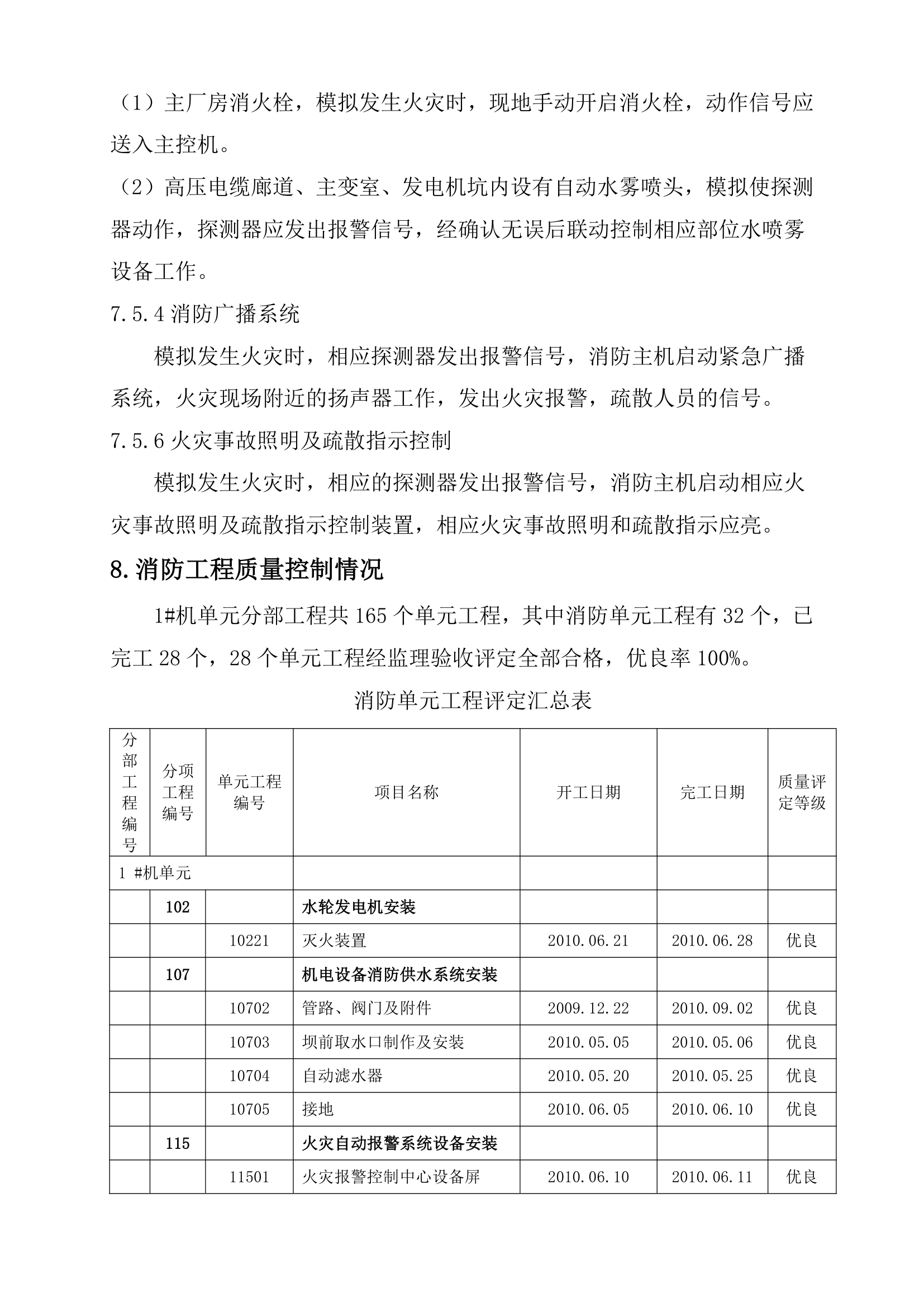 水电站消防验收自检报告1.doc第15页