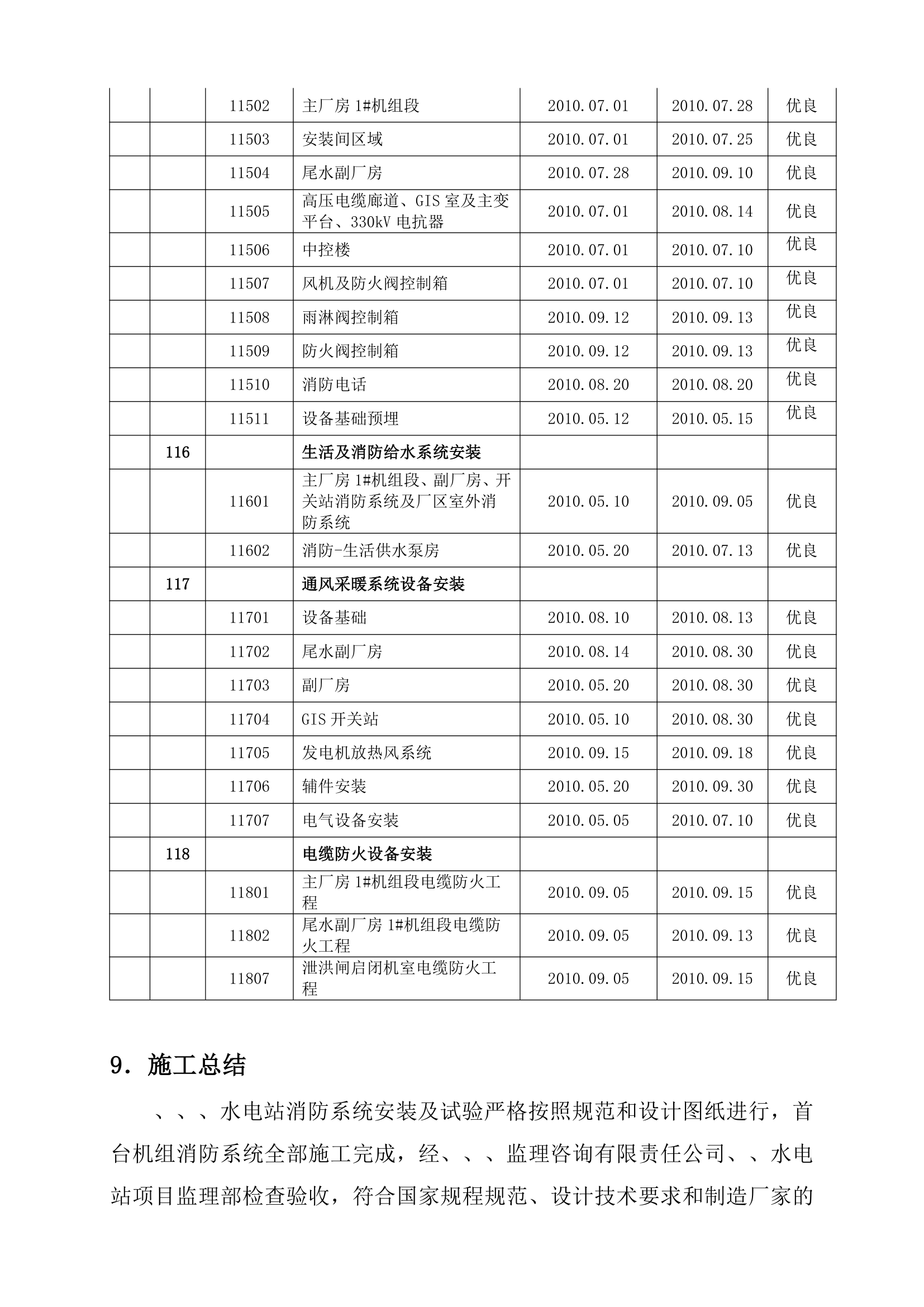 水电站消防验收自检报告1.doc第16页