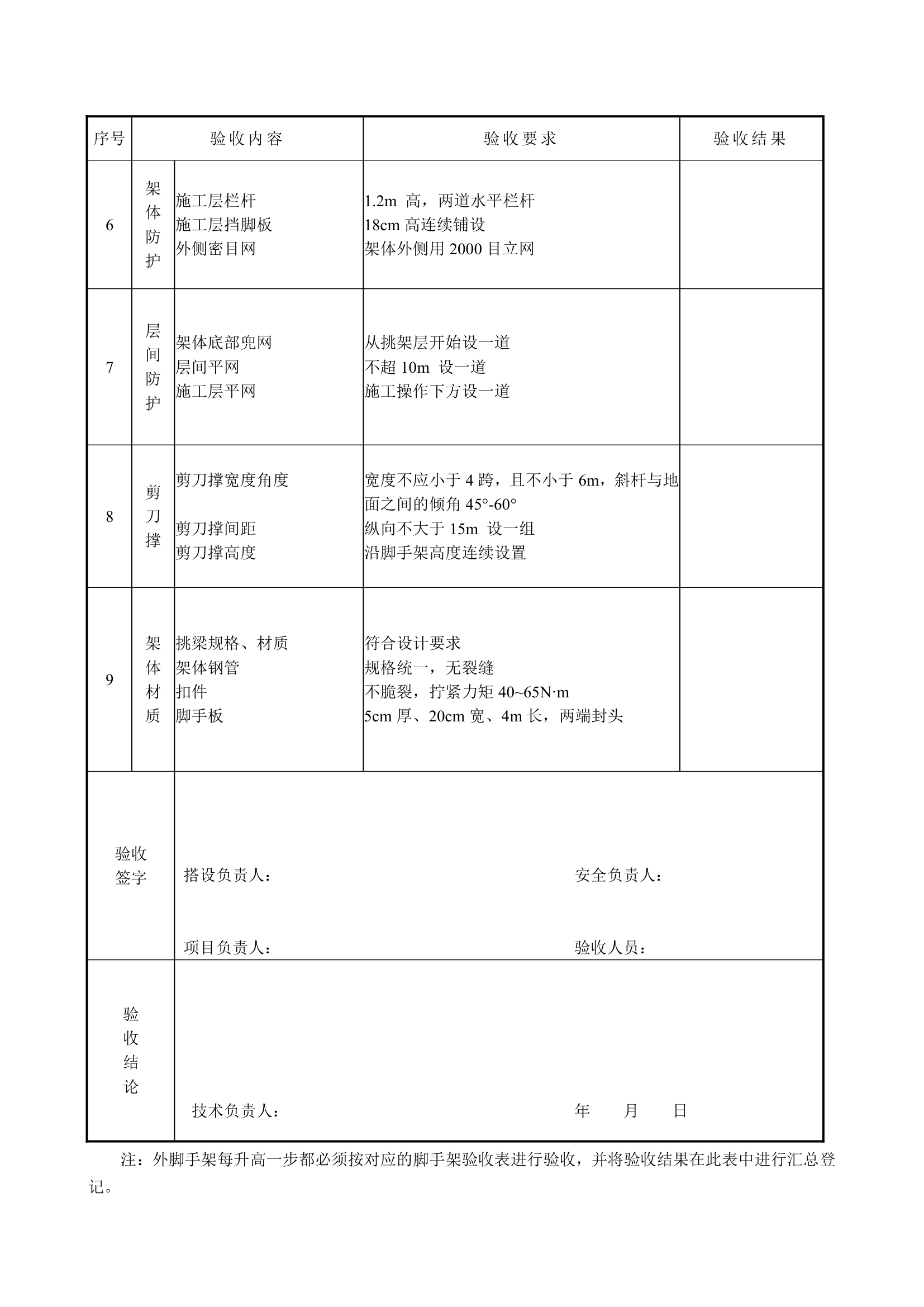 某公司悬挑式脚手架验收表.doc第2页