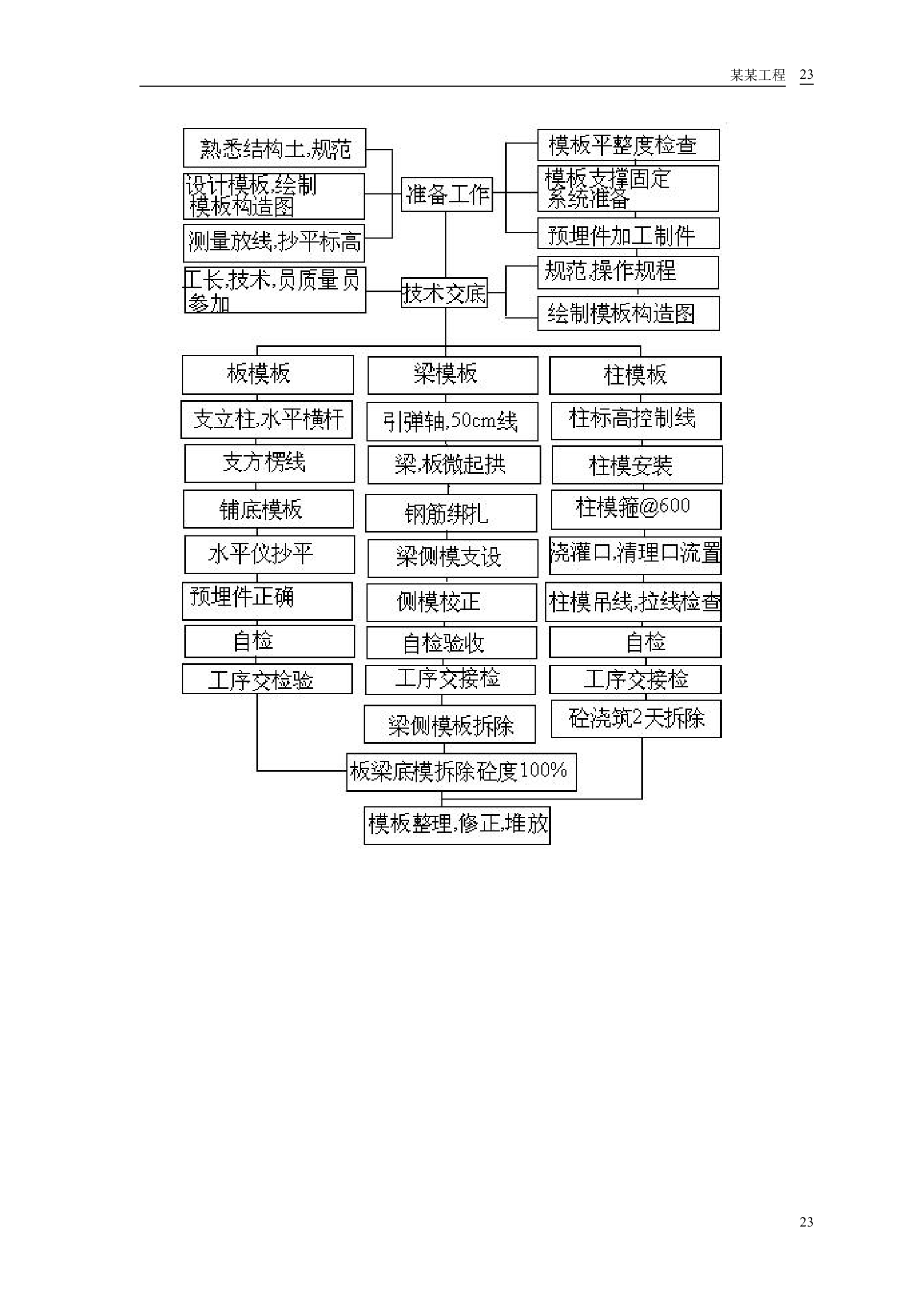 安徽模样车间工程设计方案.doc第25页