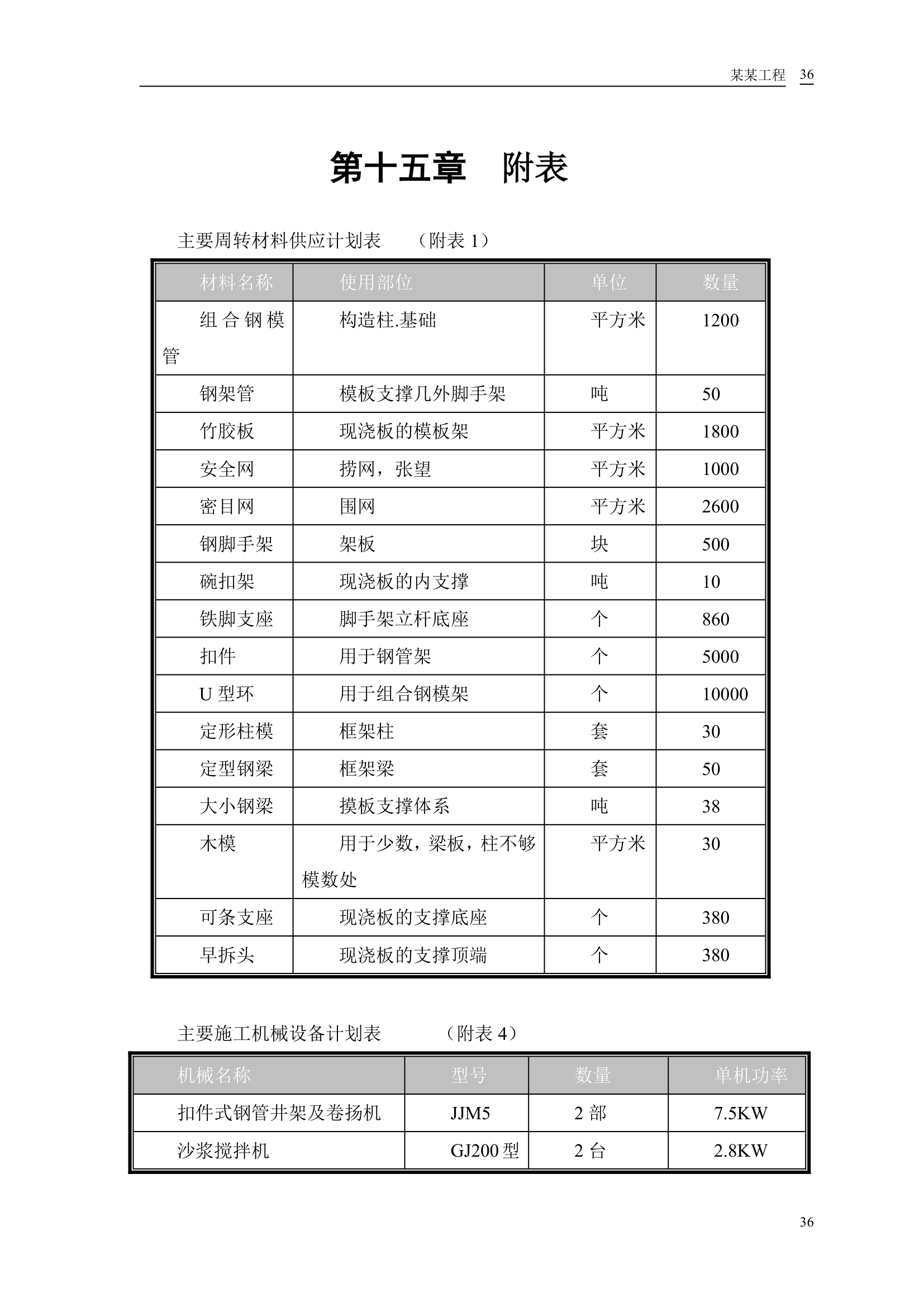 安徽模样车间工程设计方案.doc第38页