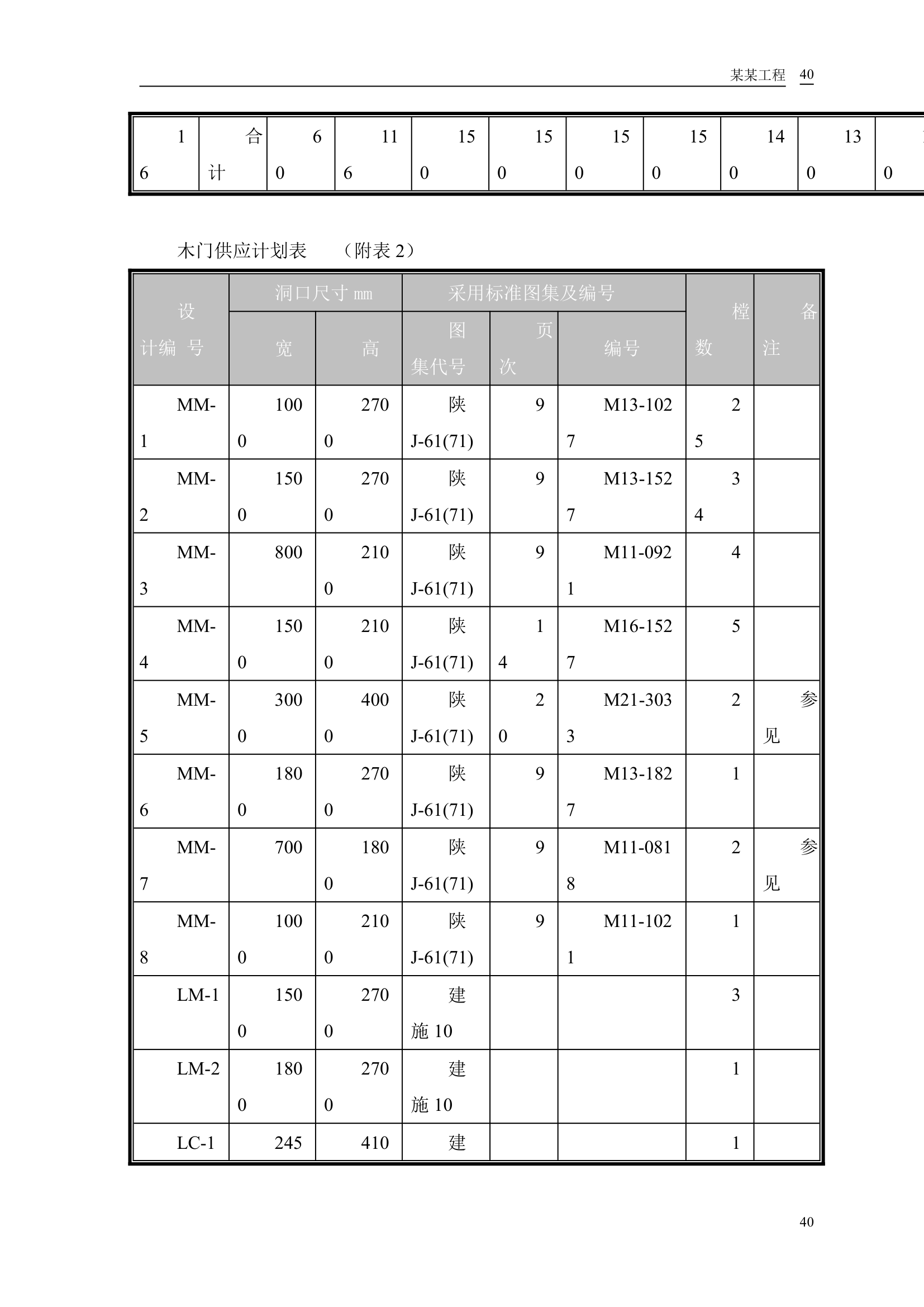 安徽模样车间工程设计方案.doc第42页