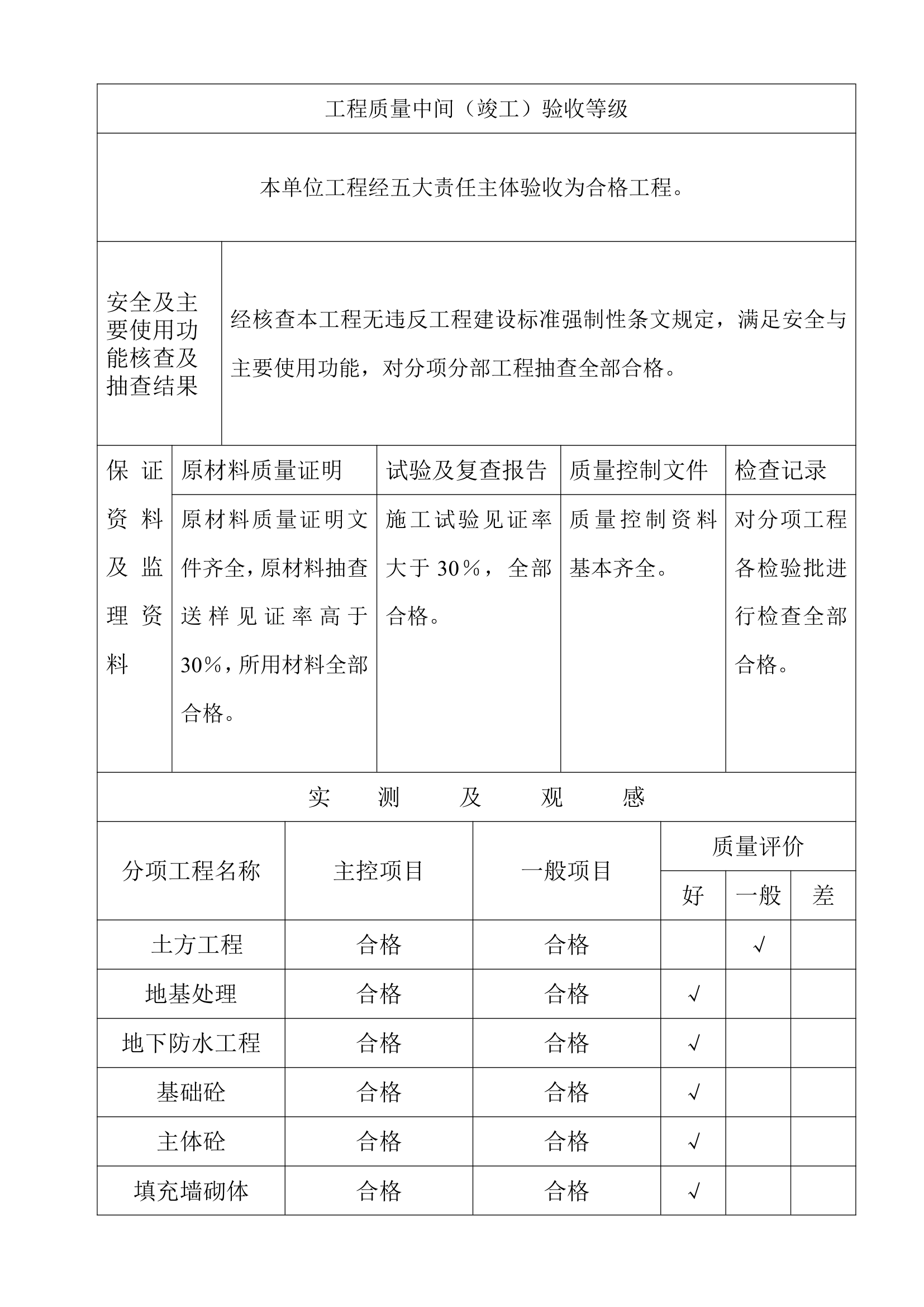 建设工程质量评估报告.doc第9页