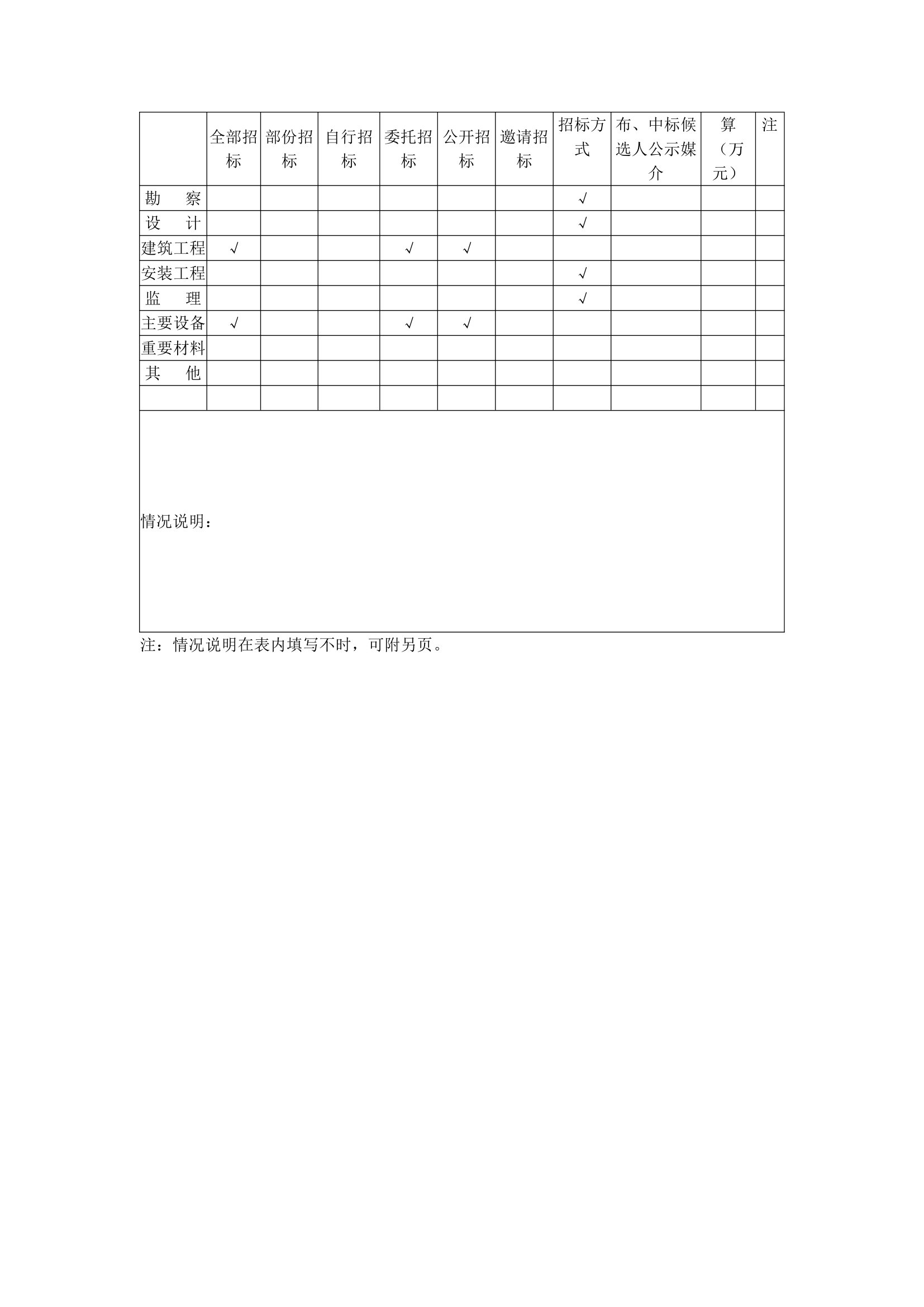 扩建工程可行性分析报告.docx第14页