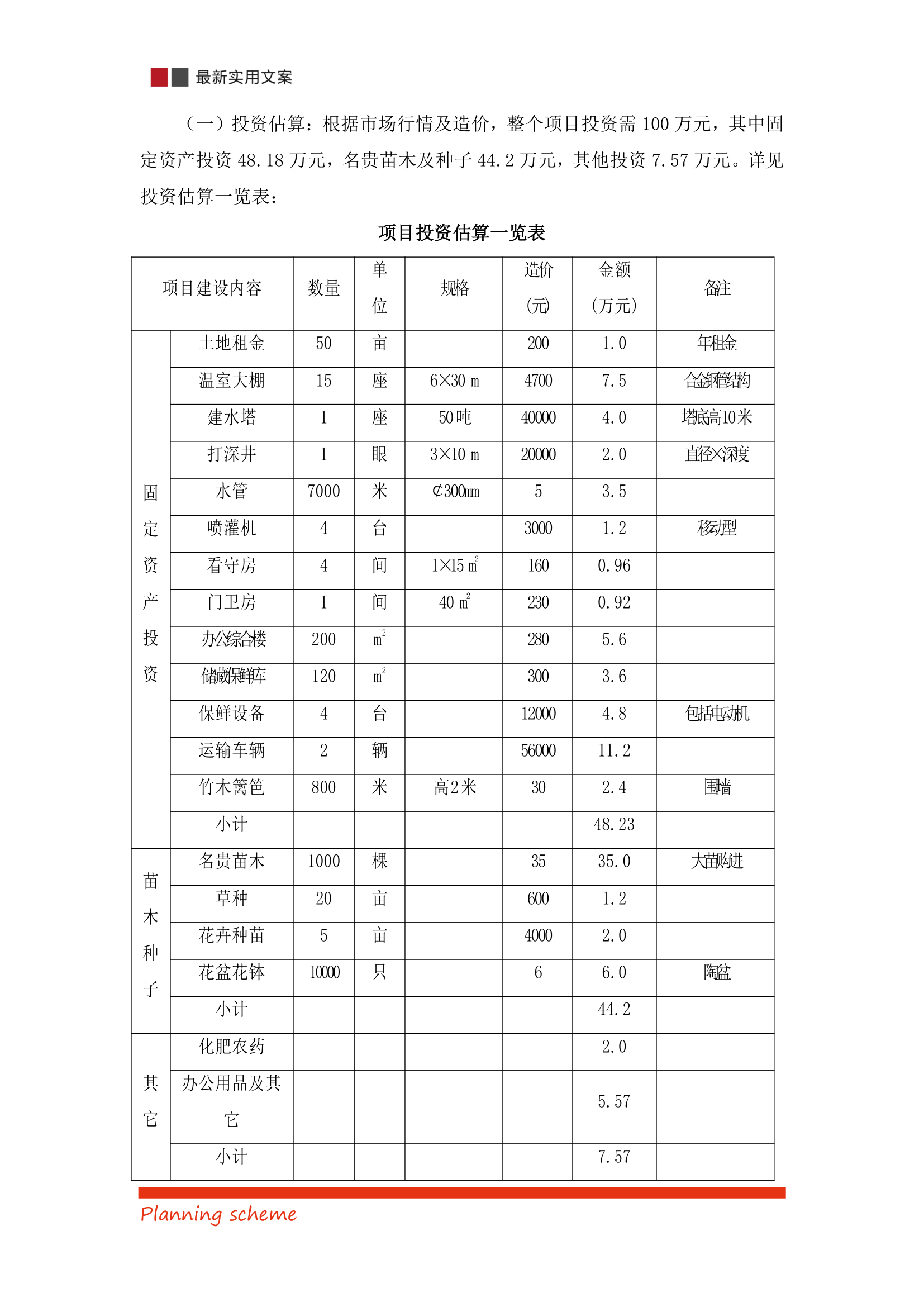 XX乡花卉苗木项目开发的可行性报告（实用文案）.doc第7页