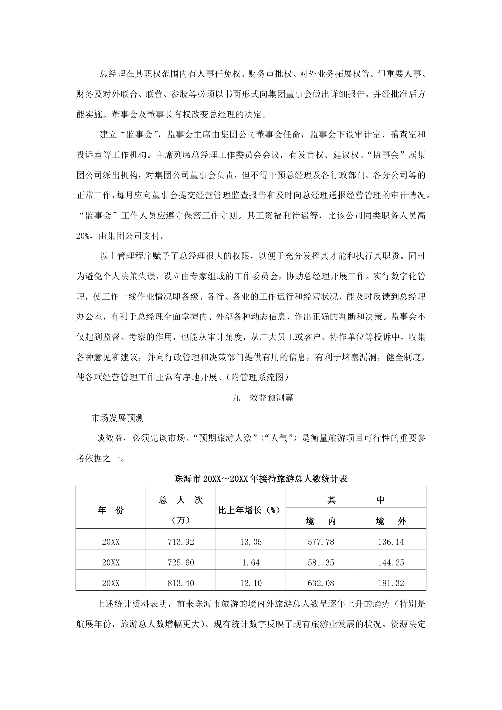 国际文化城项目可行性研究.docx第15页