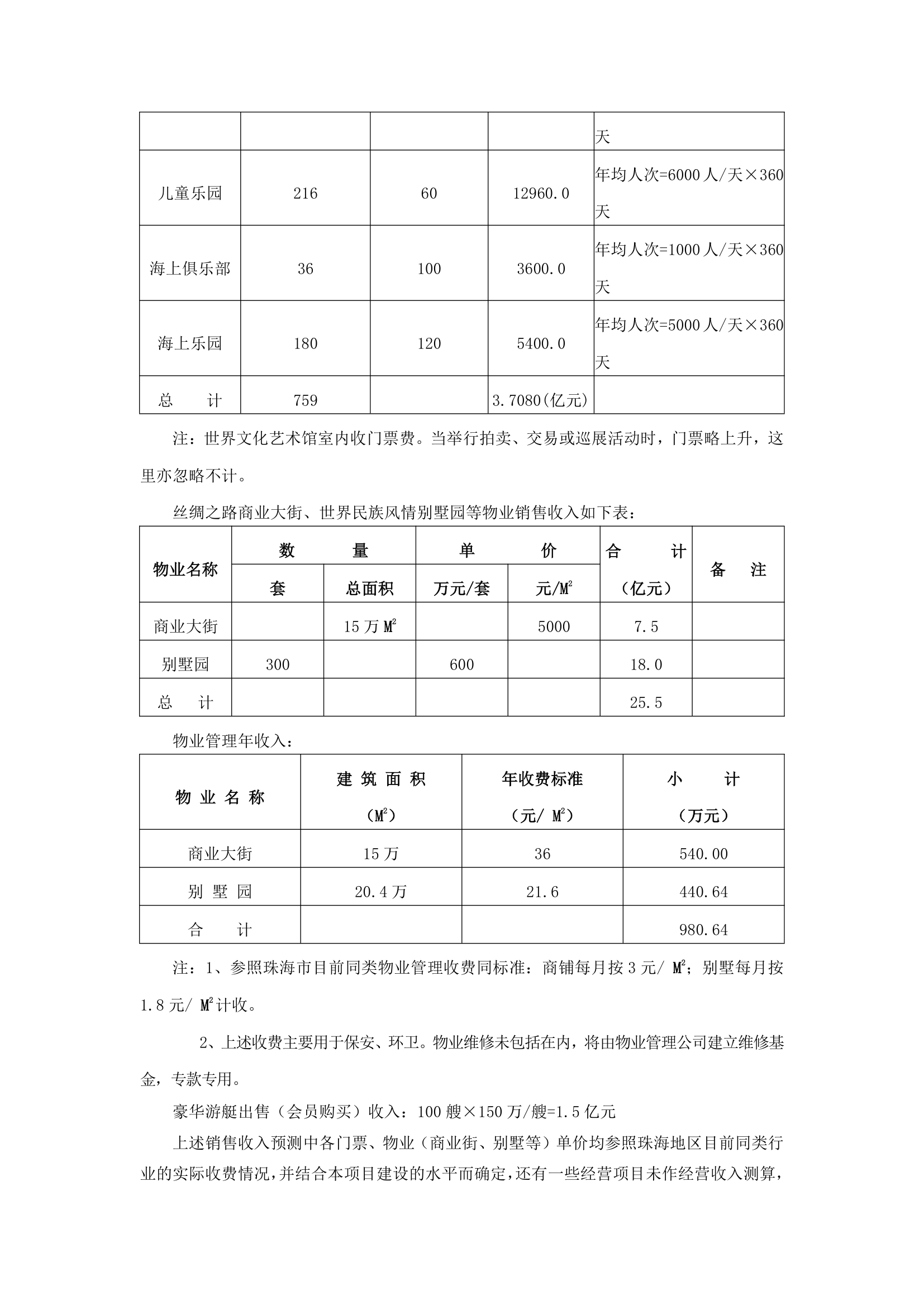 国际文化城项目可行性研究.docx第18页