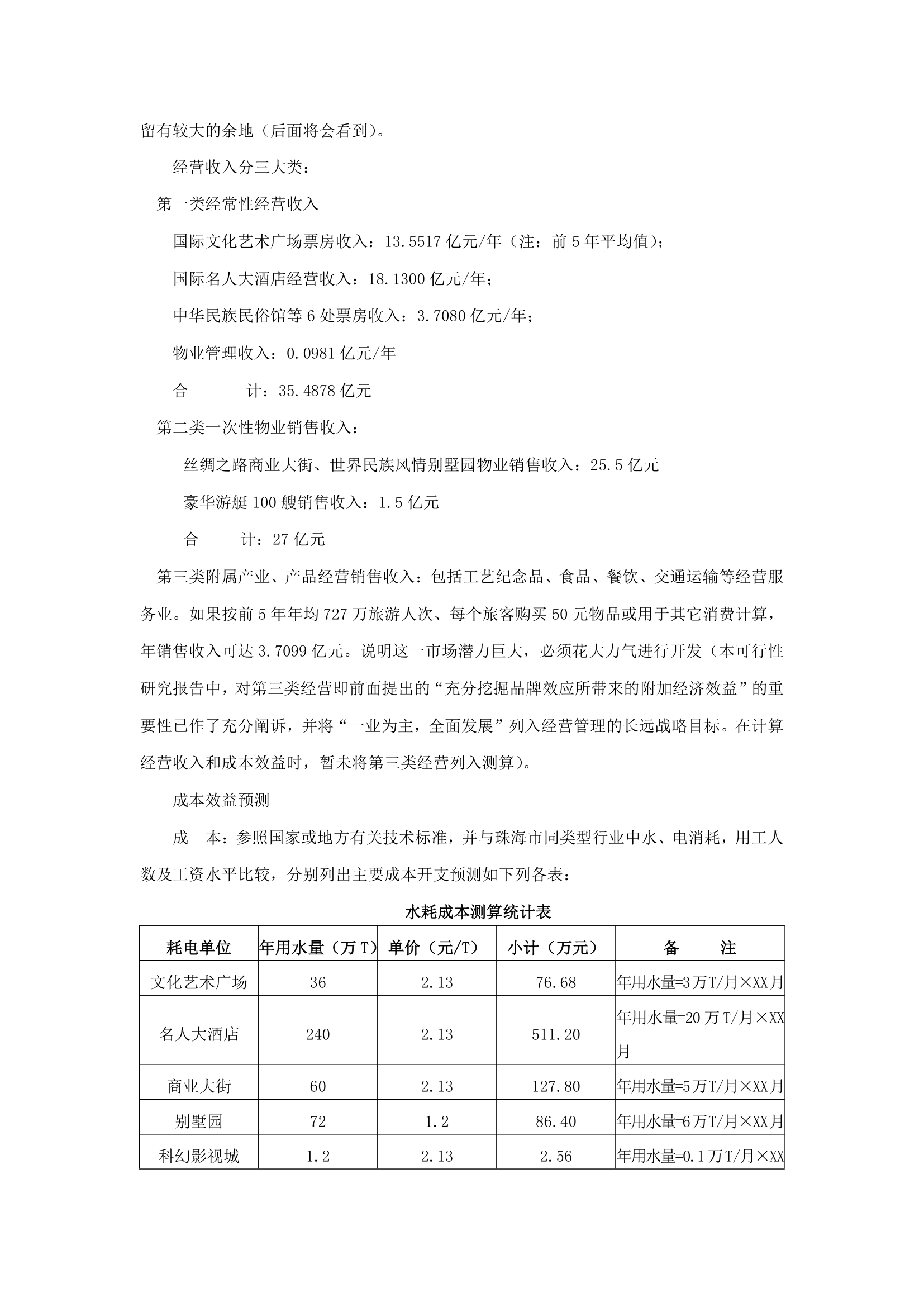 国际文化城项目可行性研究.docx第19页