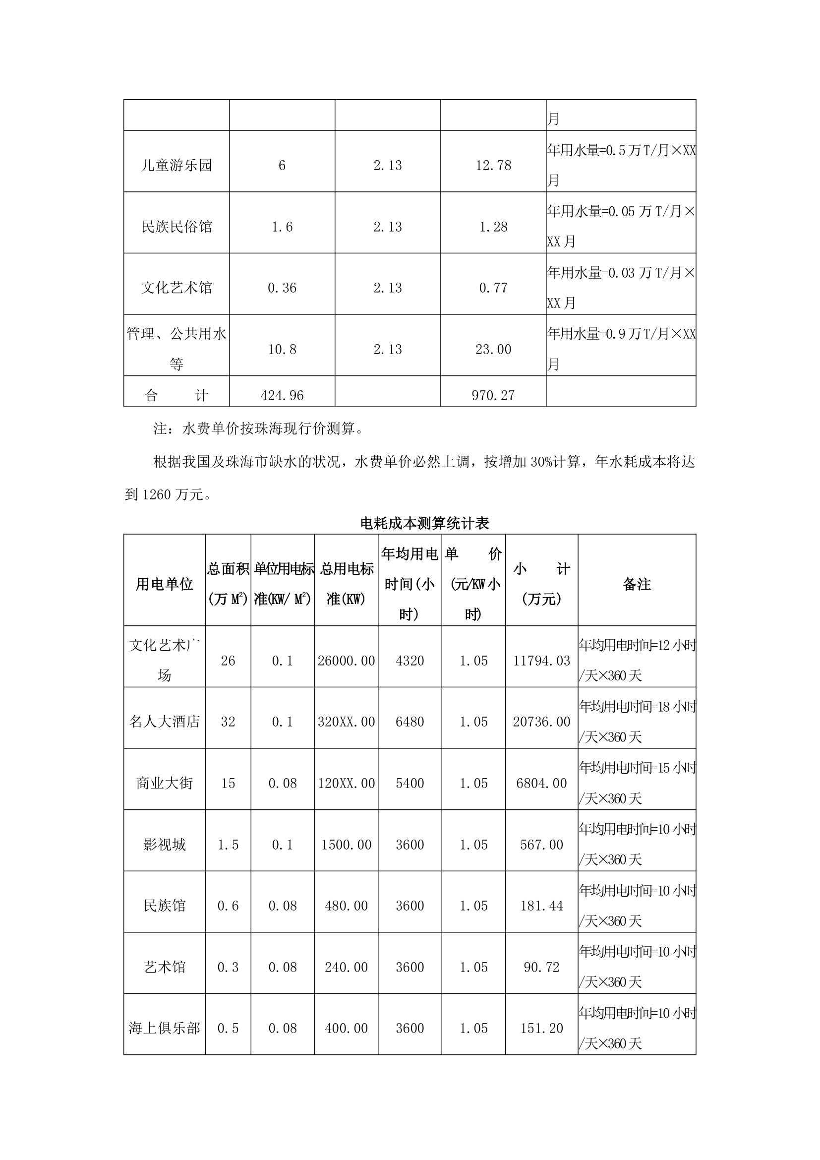 国际文化城项目可行性研究.docx第20页