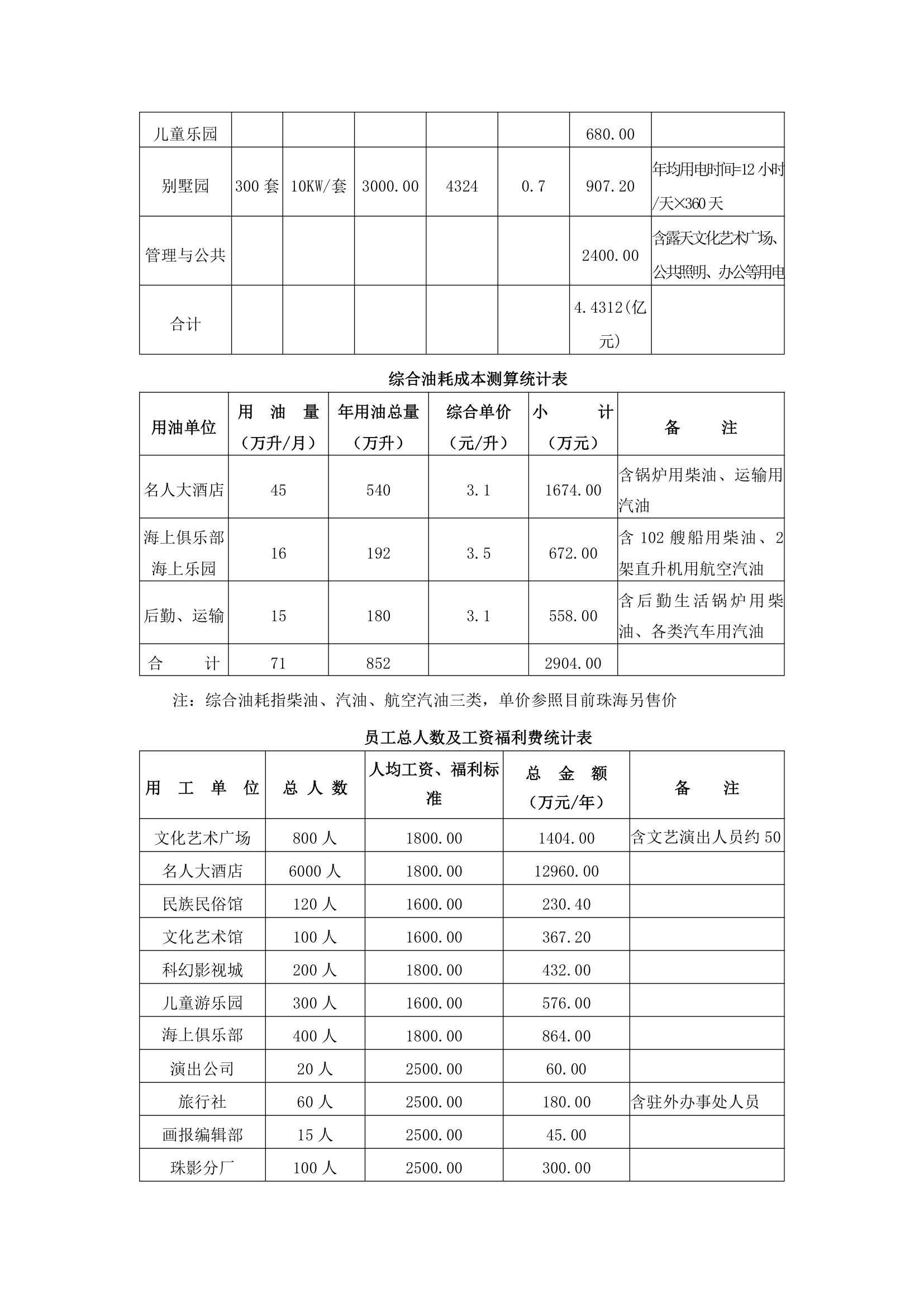 国际文化城项目可行性研究.docx第21页