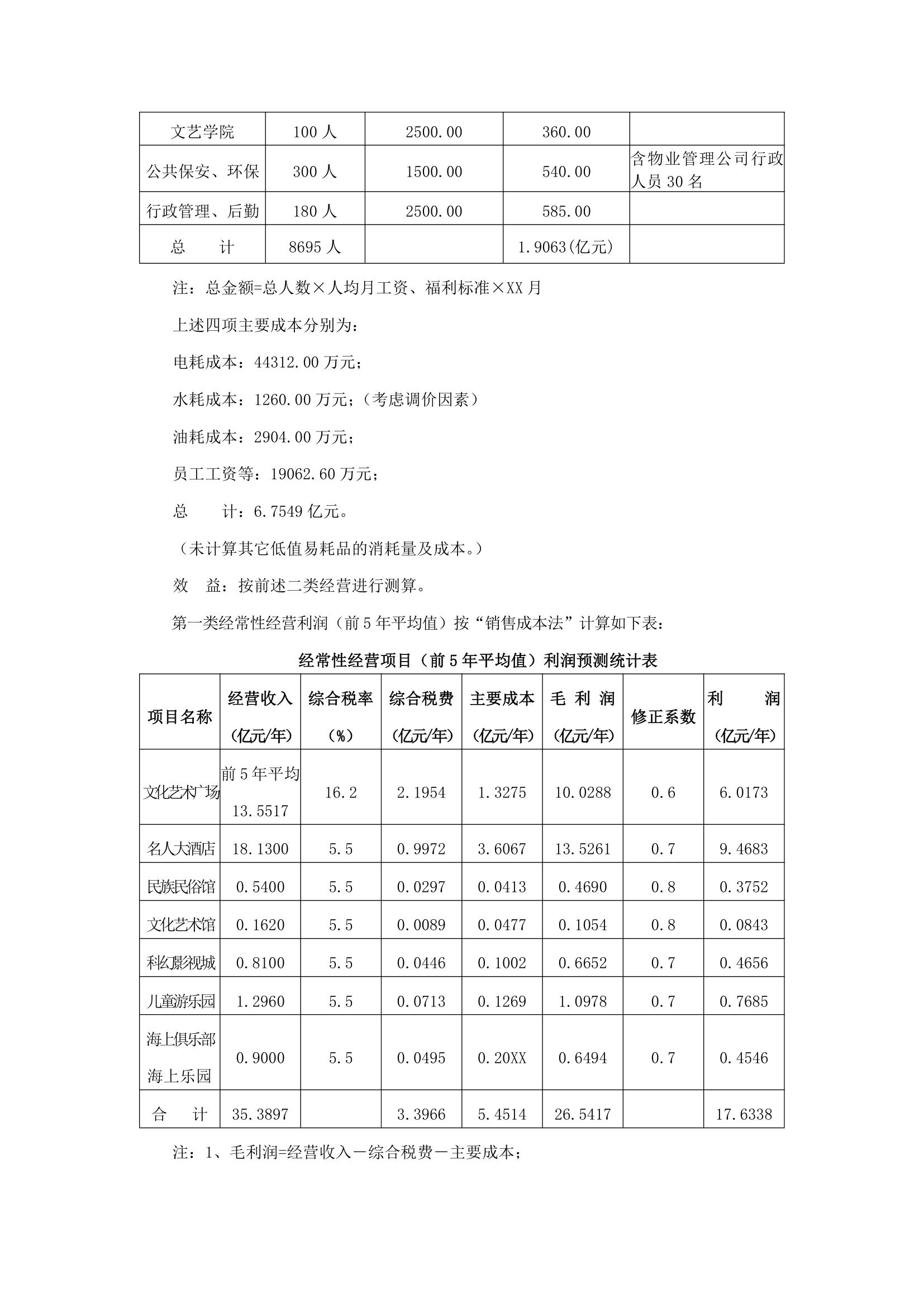 国际文化城项目可行性研究.docx第22页