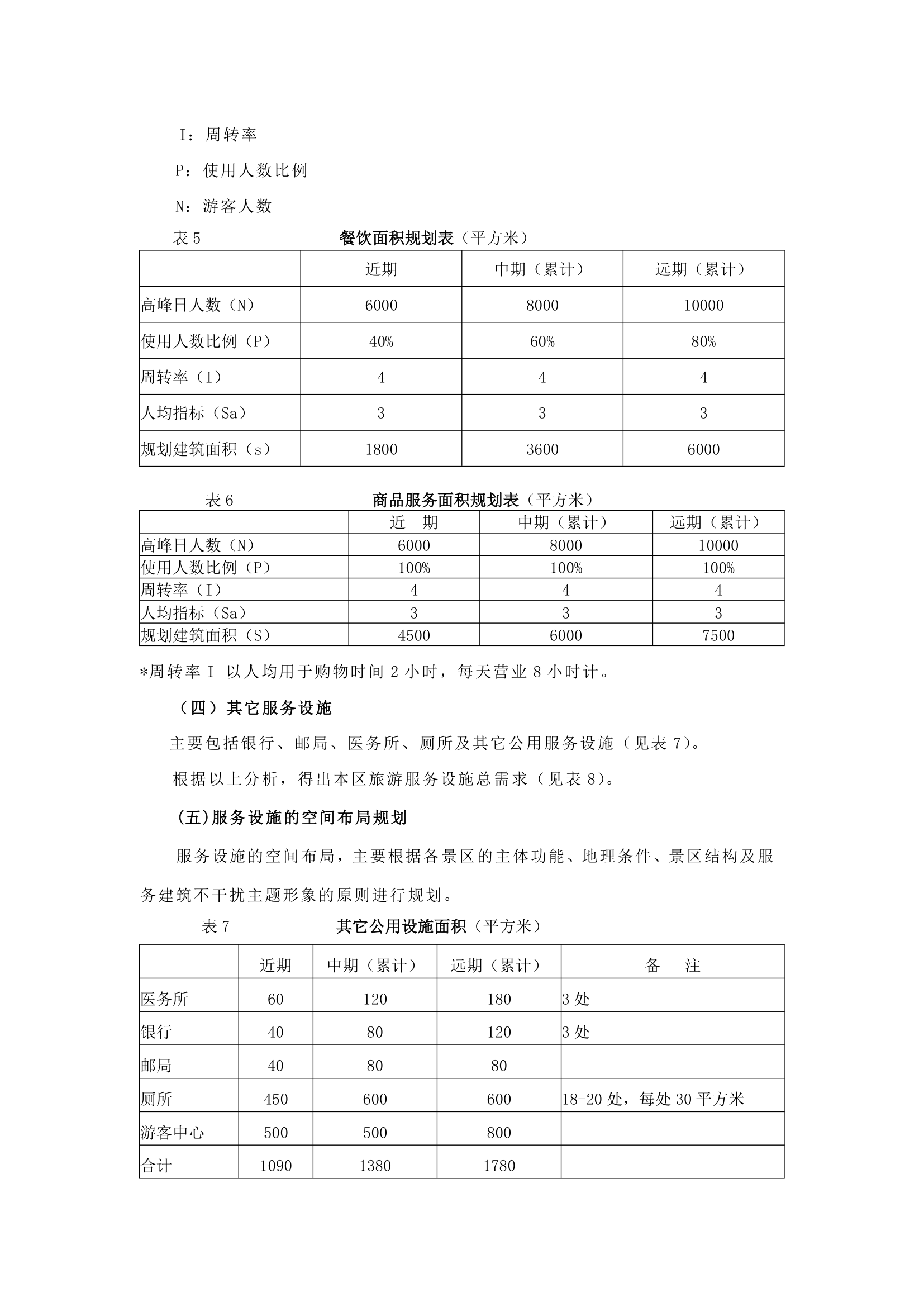 雪野休闲度假区规划.docx第28页