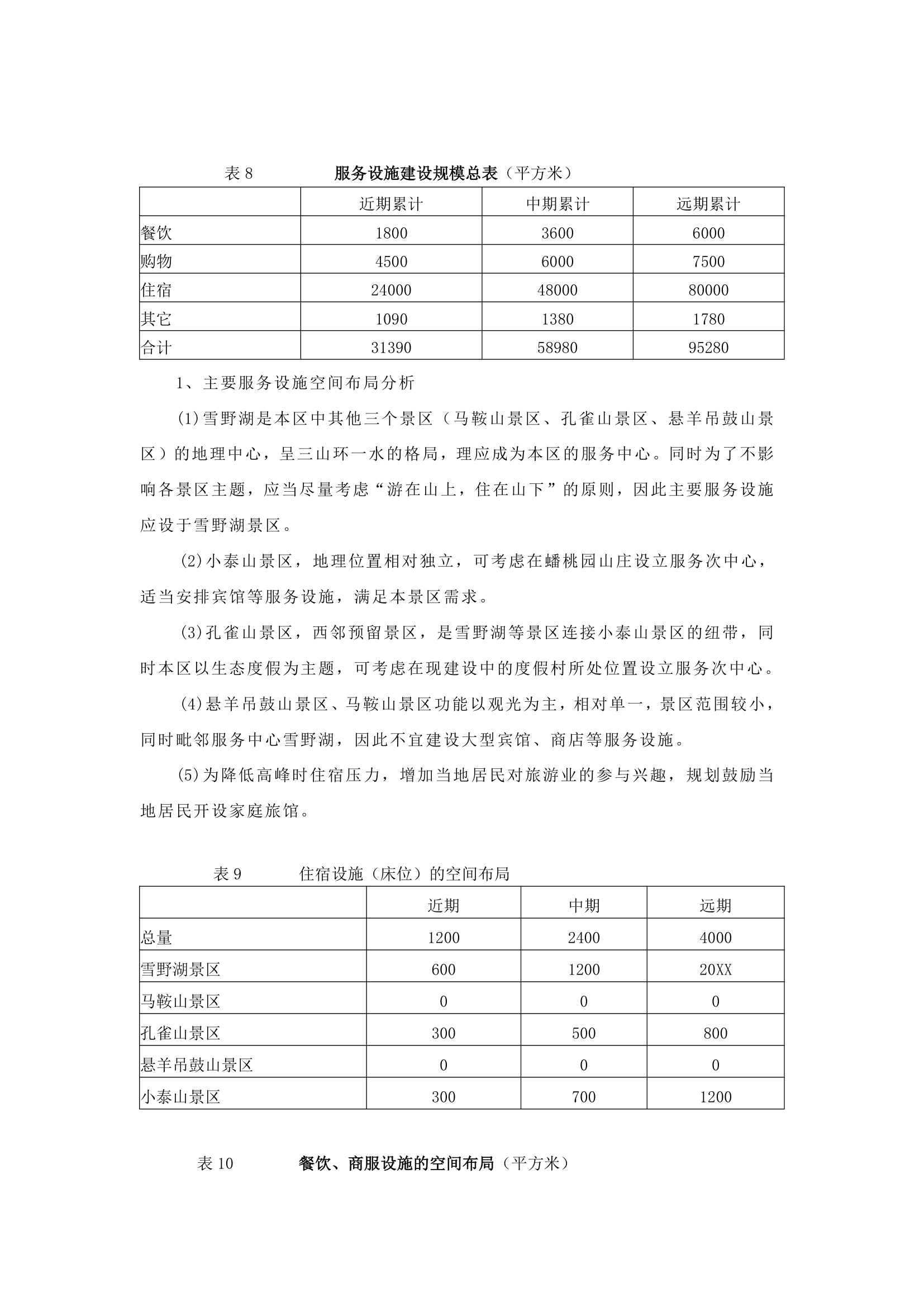 雪野休闲度假区规划.docx第29页