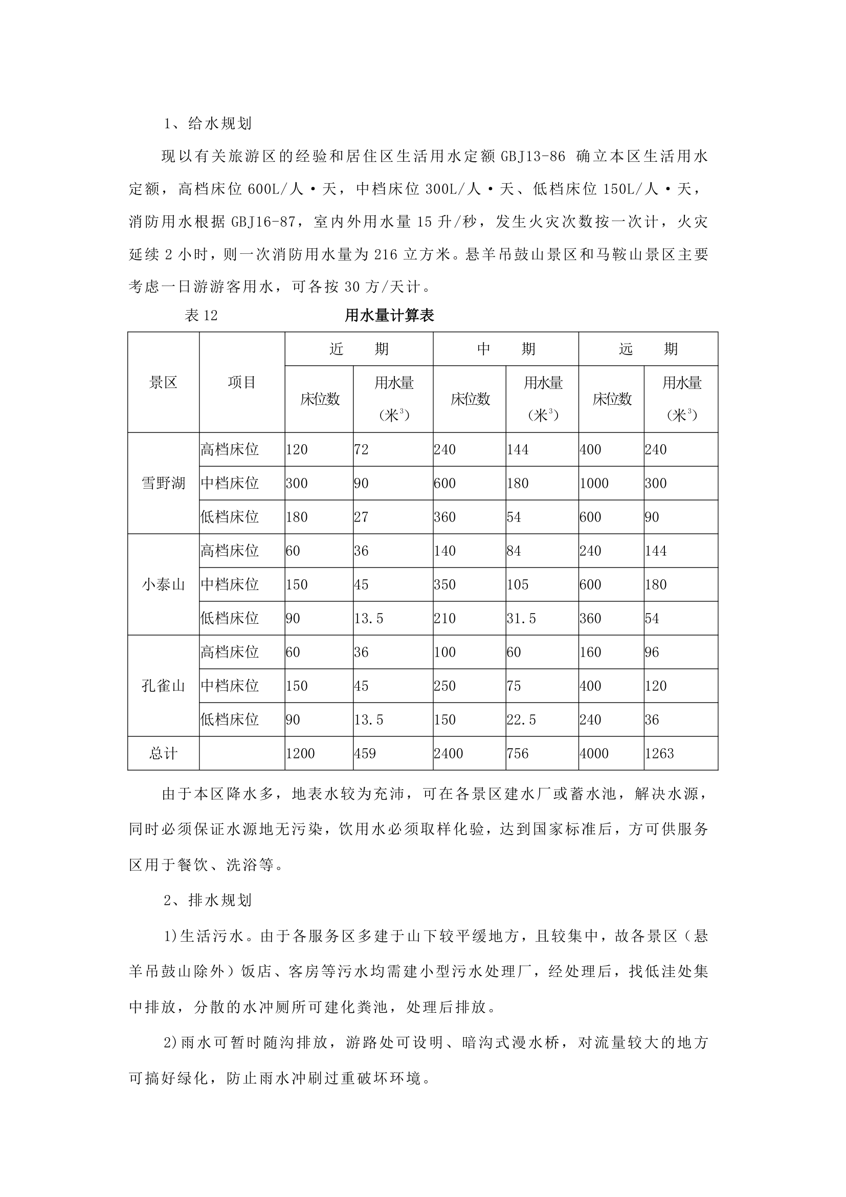 雪野休闲度假区规划.docx第32页