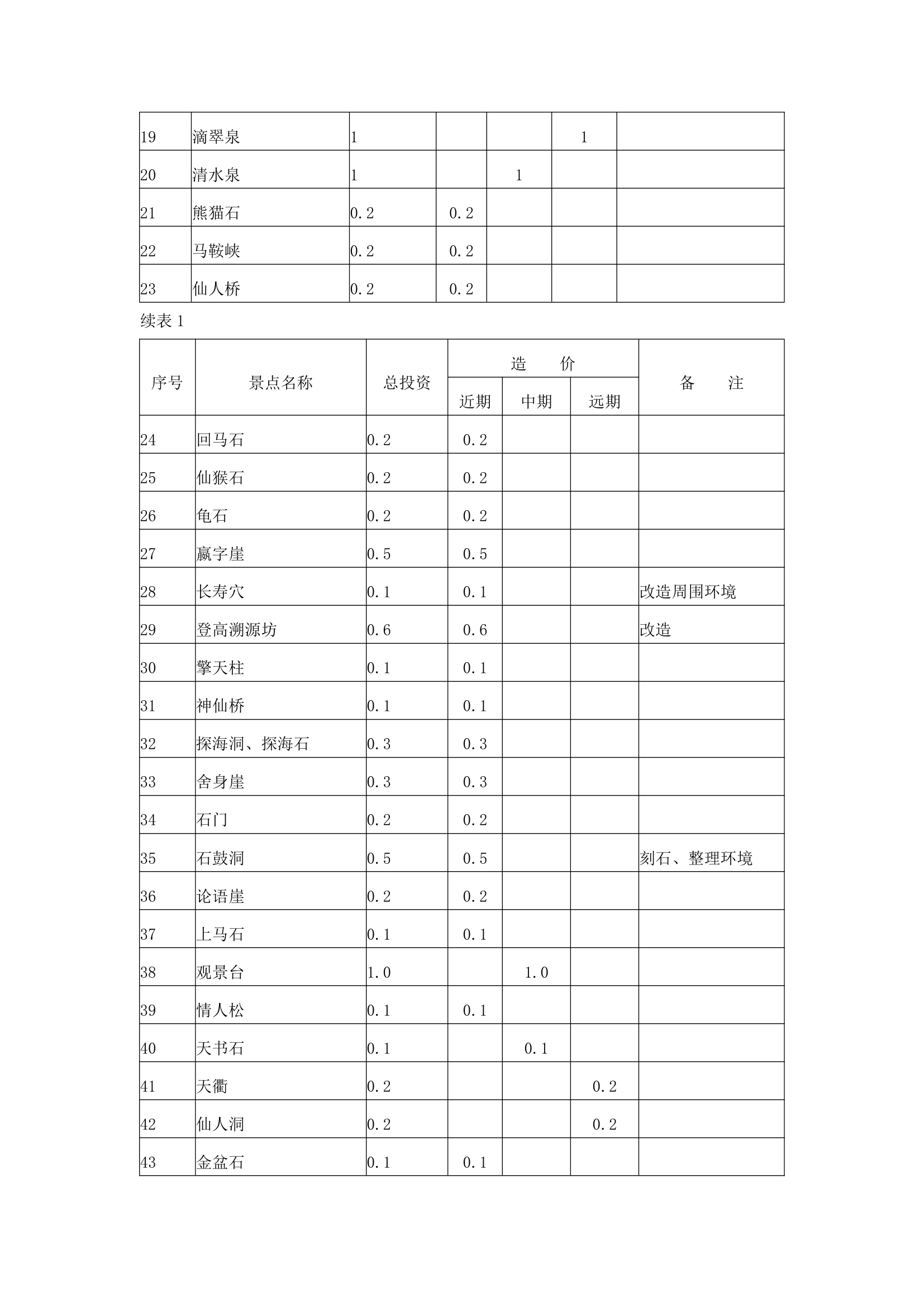 雪野休闲度假区规划.docx第35页