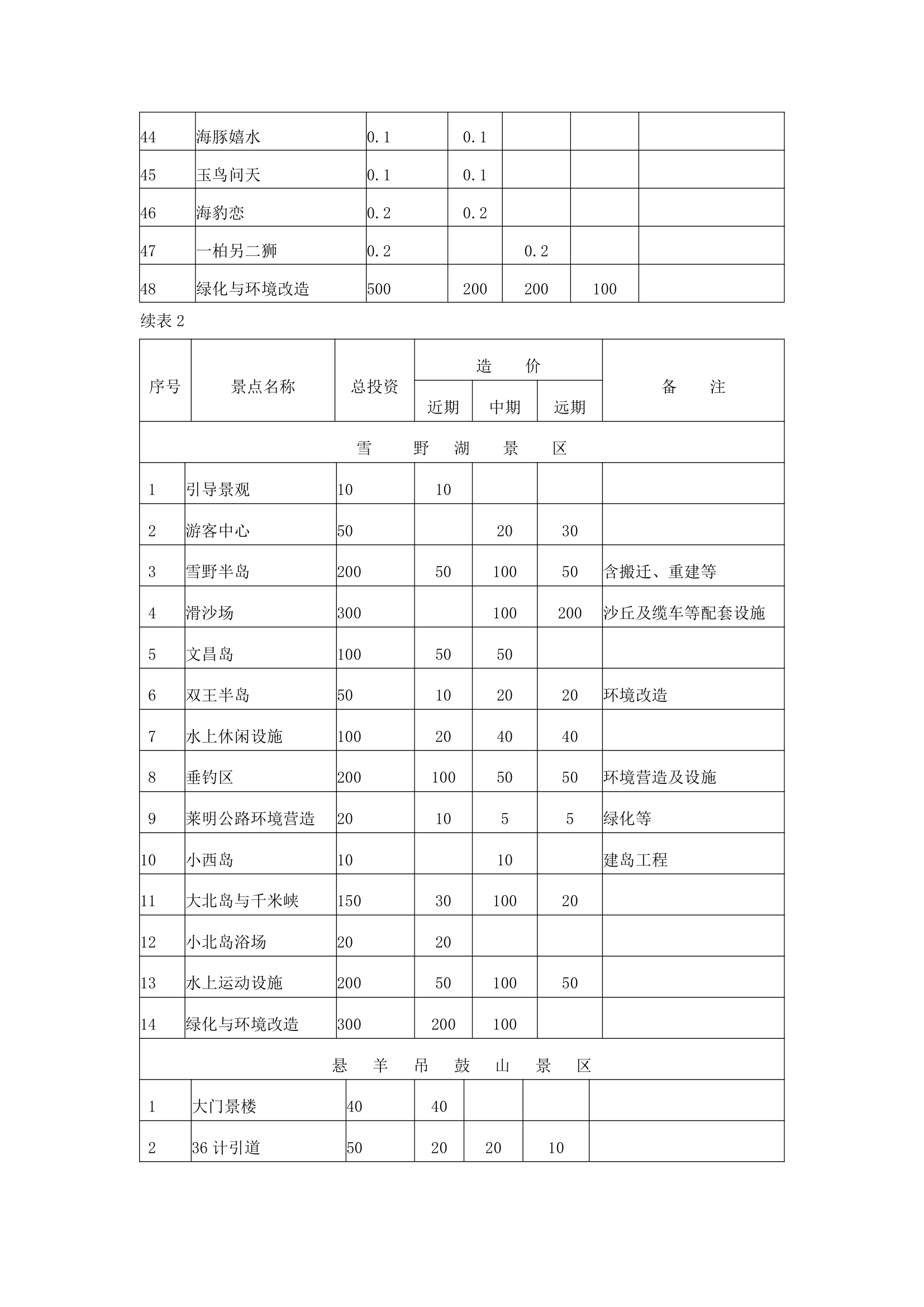 雪野休闲度假区规划.docx第36页